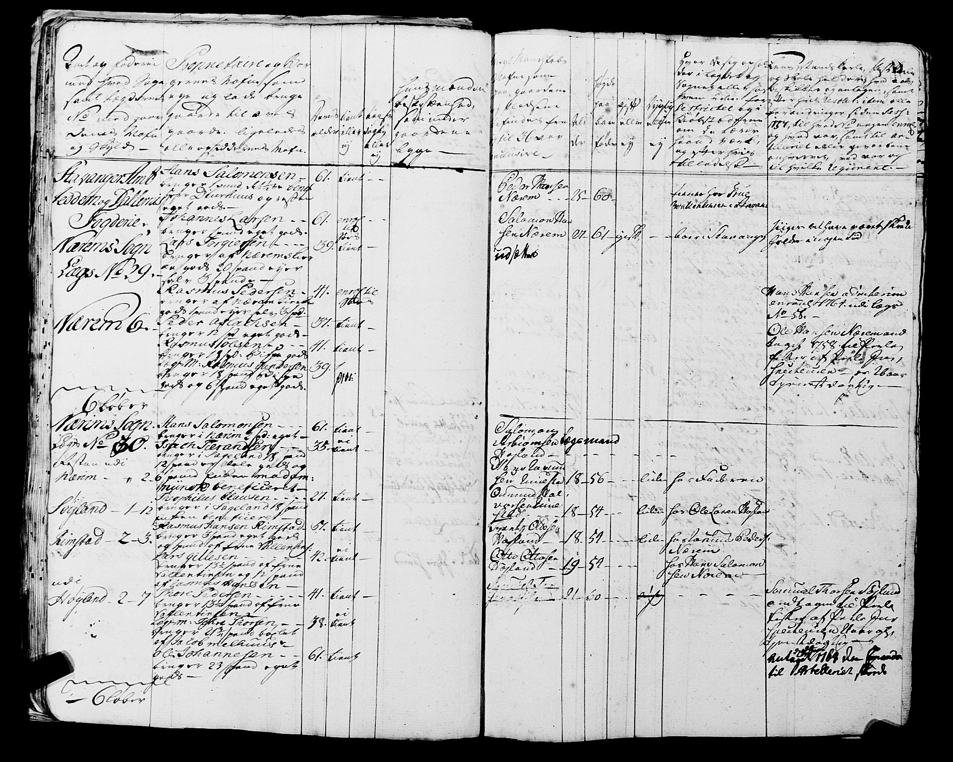 Fylkesmannen i Rogaland, AV/SAST-A-101928/99/3/325/325CA, 1655-1832, s. 7680