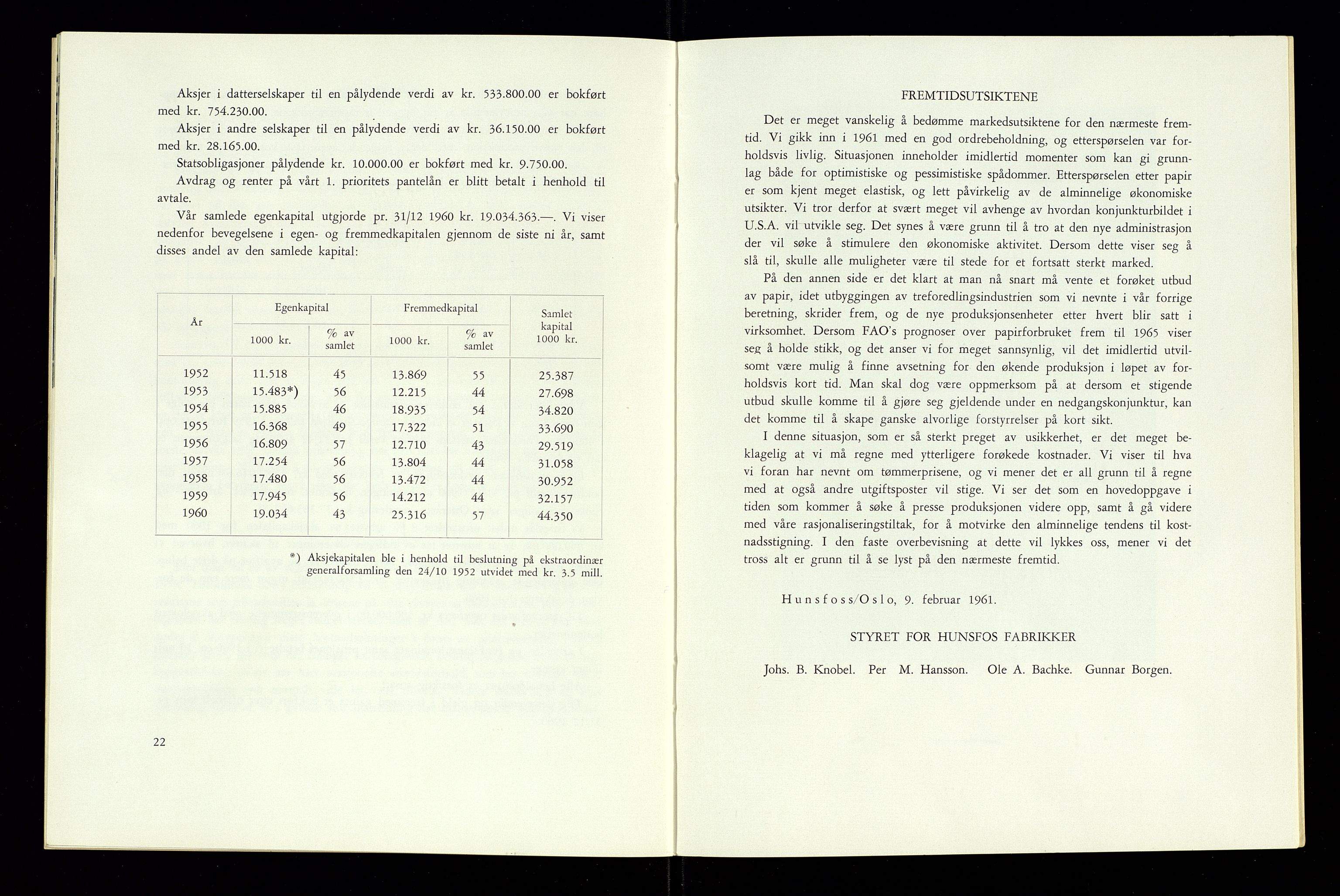 Hunsfos fabrikker, SAK/D/1440/01/L0001/0003: Vedtekter, anmeldelser og årsberetninger / Årsberetninger og regnskap, 1918-1989, s. 193