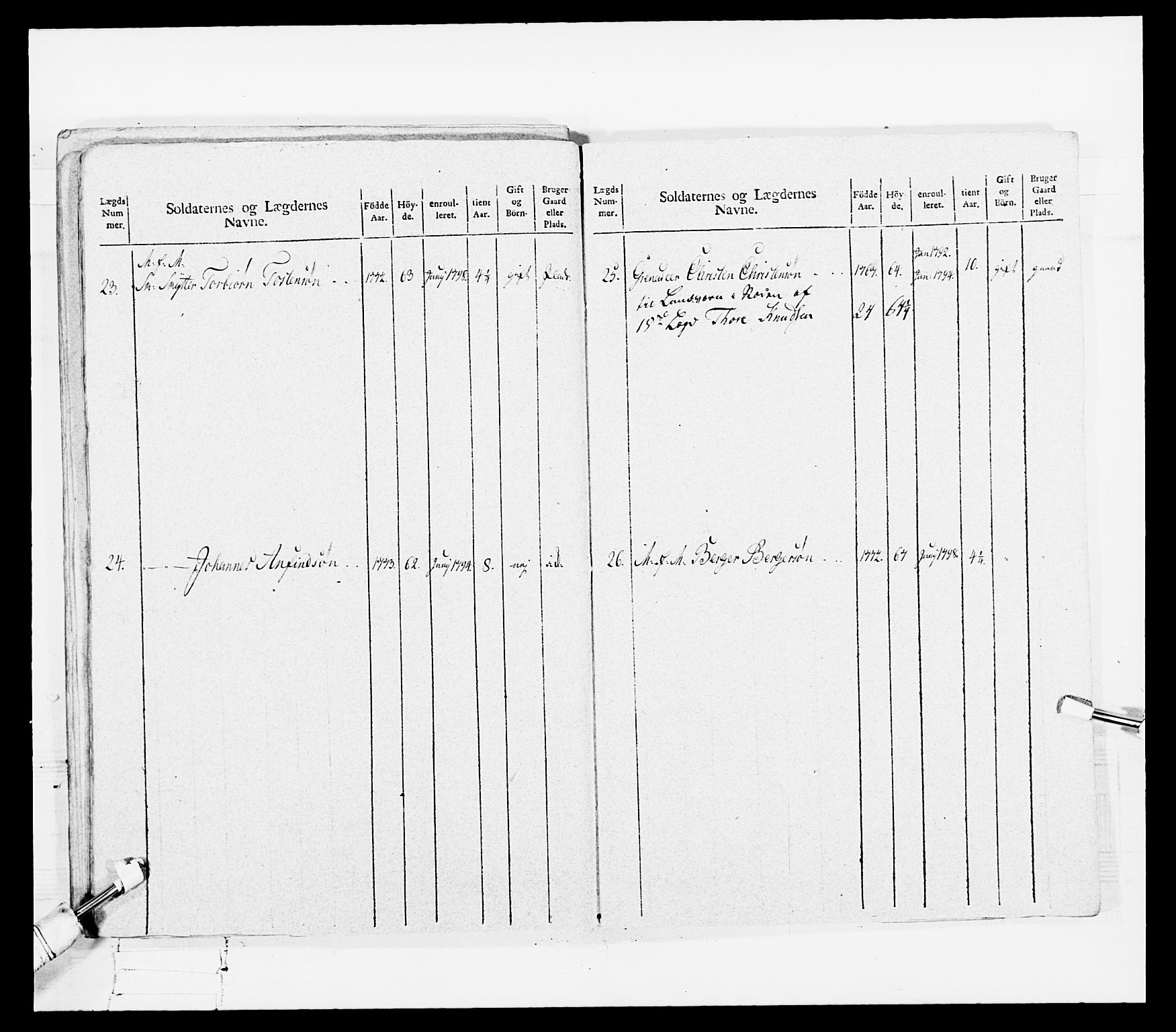 Generalitets- og kommissariatskollegiet, Det kongelige norske kommissariatskollegium, AV/RA-EA-5420/E/Eh/L0108: Vesterlenske nasjonale infanteriregiment, 1791-1802, s. 117