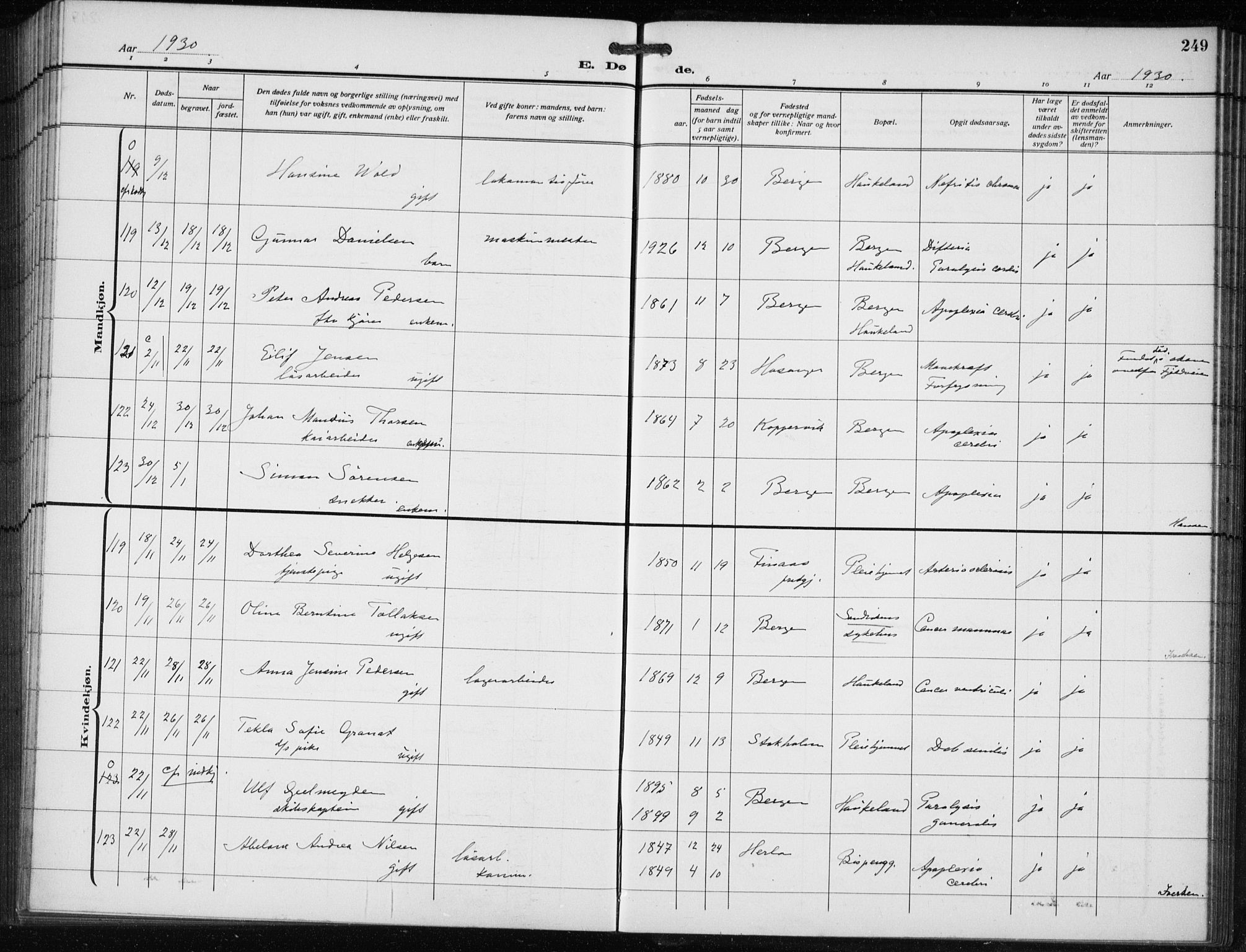 Bergen kommunale pleiehjem - stiftelsespresten, AV/SAB-A-100281: Ministerialbok nr. A 7, 1921-1932, s. 249