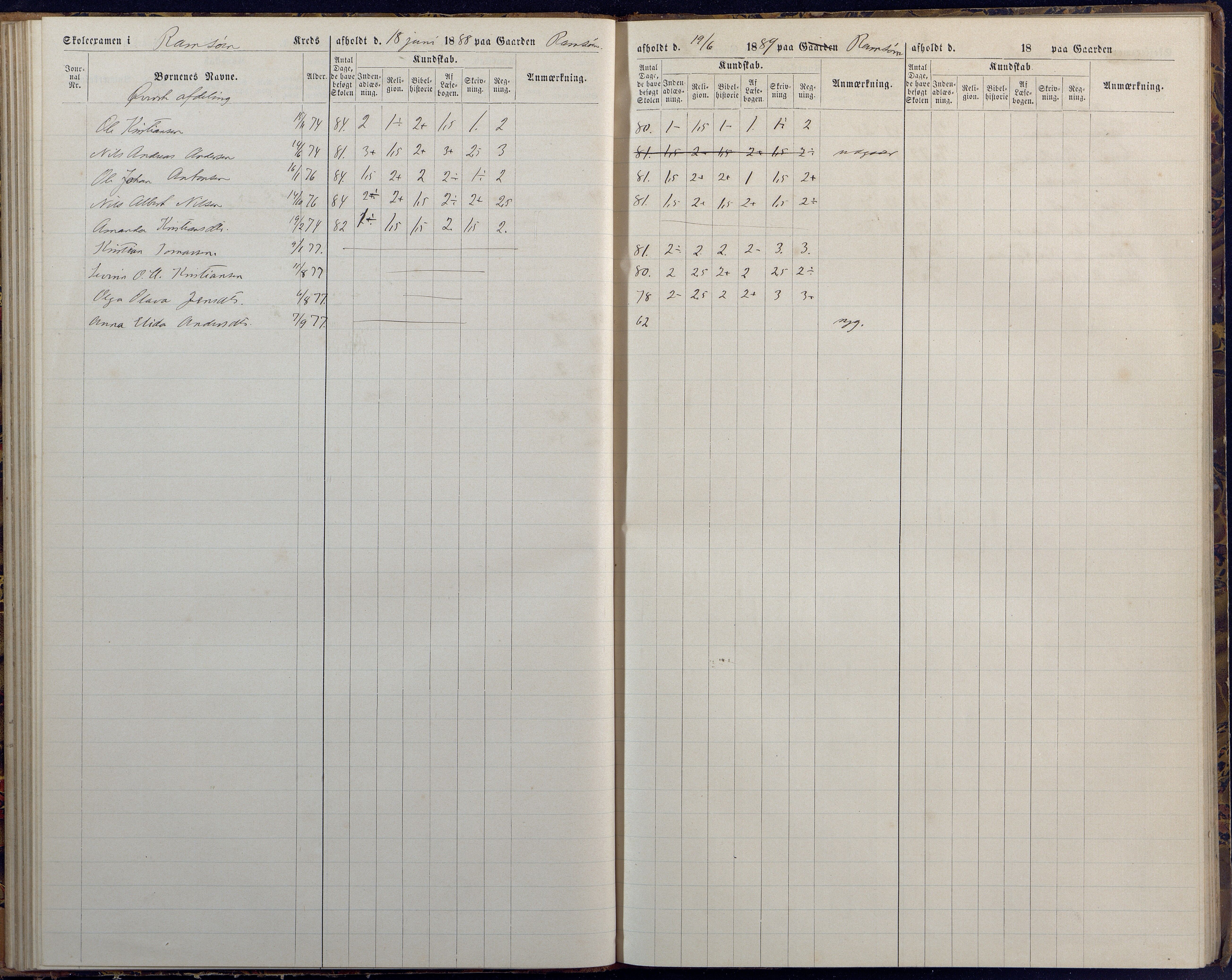 Høvåg kommune, AAKS/KA0927-PK/1/05/L0394: Eksamensprotokoll/alle skoledistrikt, 1882-1889