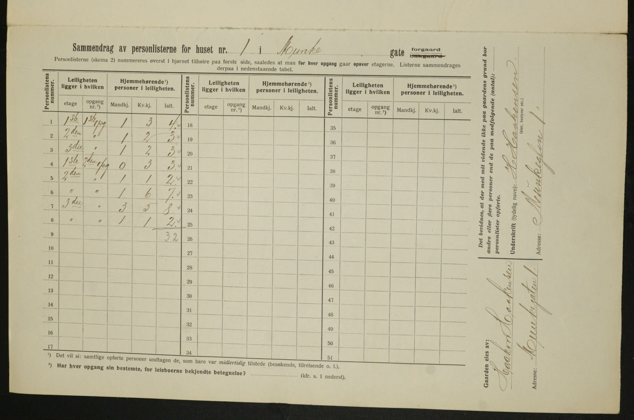 OBA, Kommunal folketelling 1.2.1913 for Kristiania, 1913, s. 67885