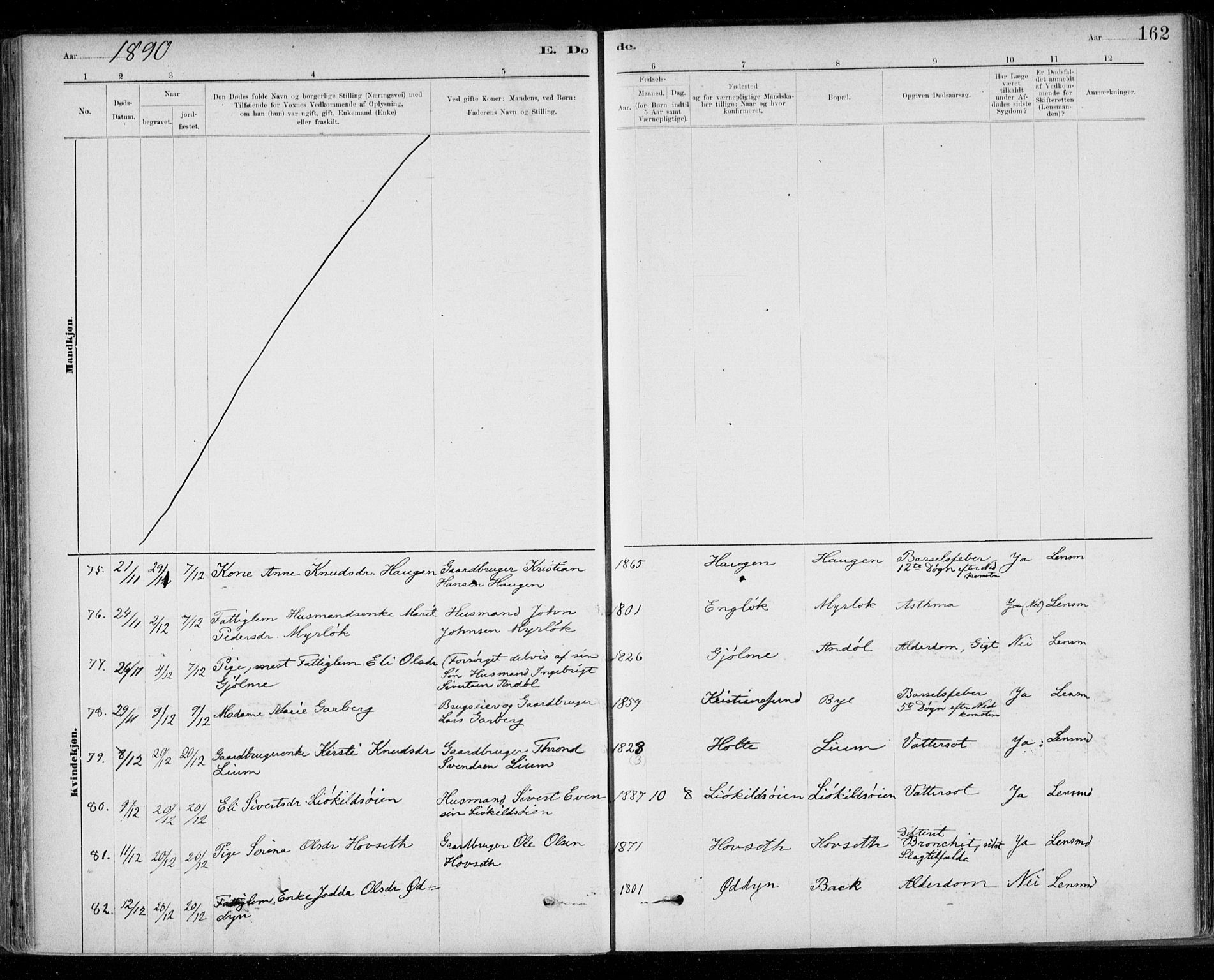 Ministerialprotokoller, klokkerbøker og fødselsregistre - Sør-Trøndelag, SAT/A-1456/668/L0810: Ministerialbok nr. 668A10, 1881-1894, s. 162
