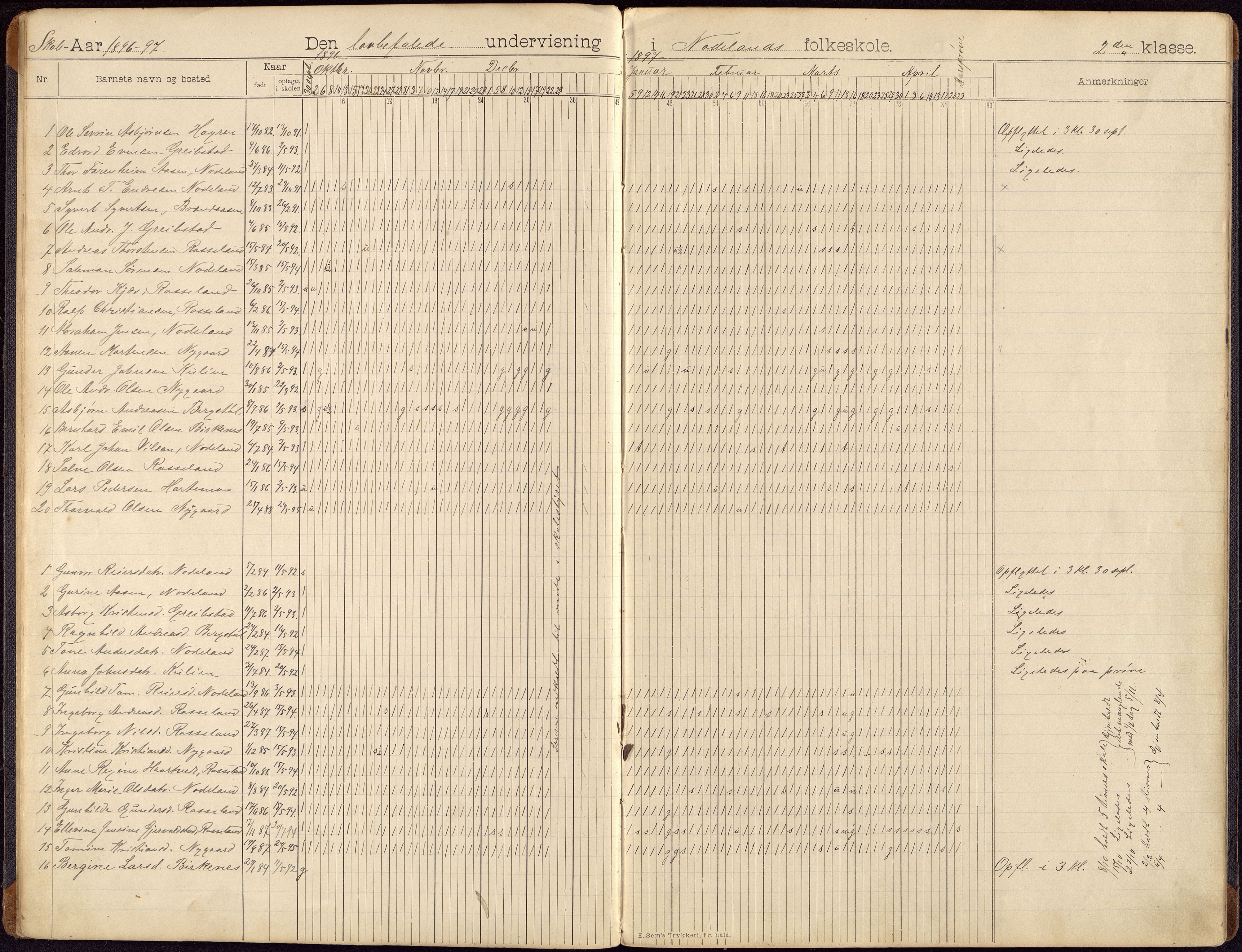 Søgne og Greipstad kommune - Nodeland Folkeskole, IKAV/1018SG556/I/L0002: Dagbok, 1896-1913