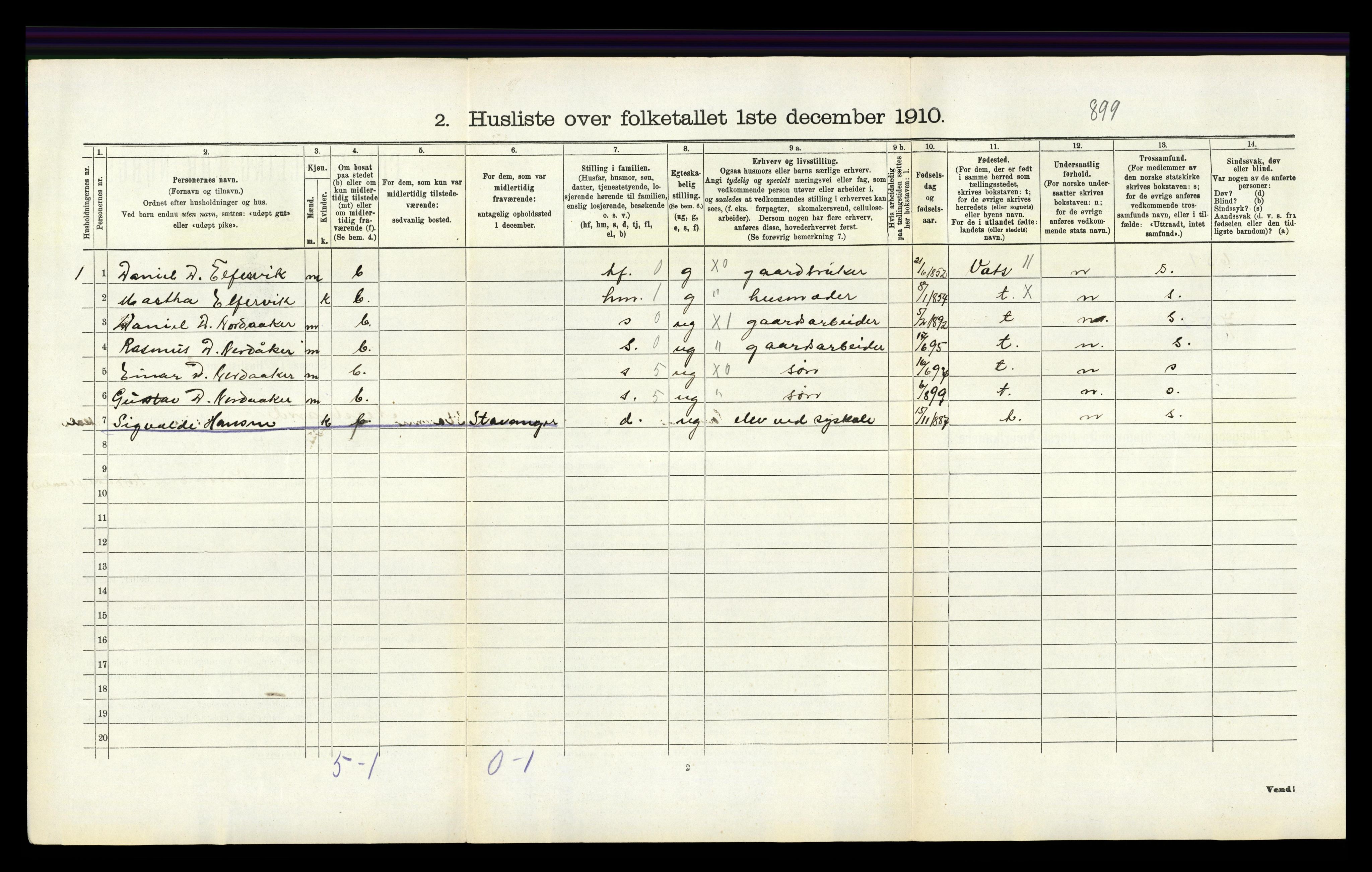 RA, Folketelling 1910 for 1139 Nedstrand herred, 1910, s. 356