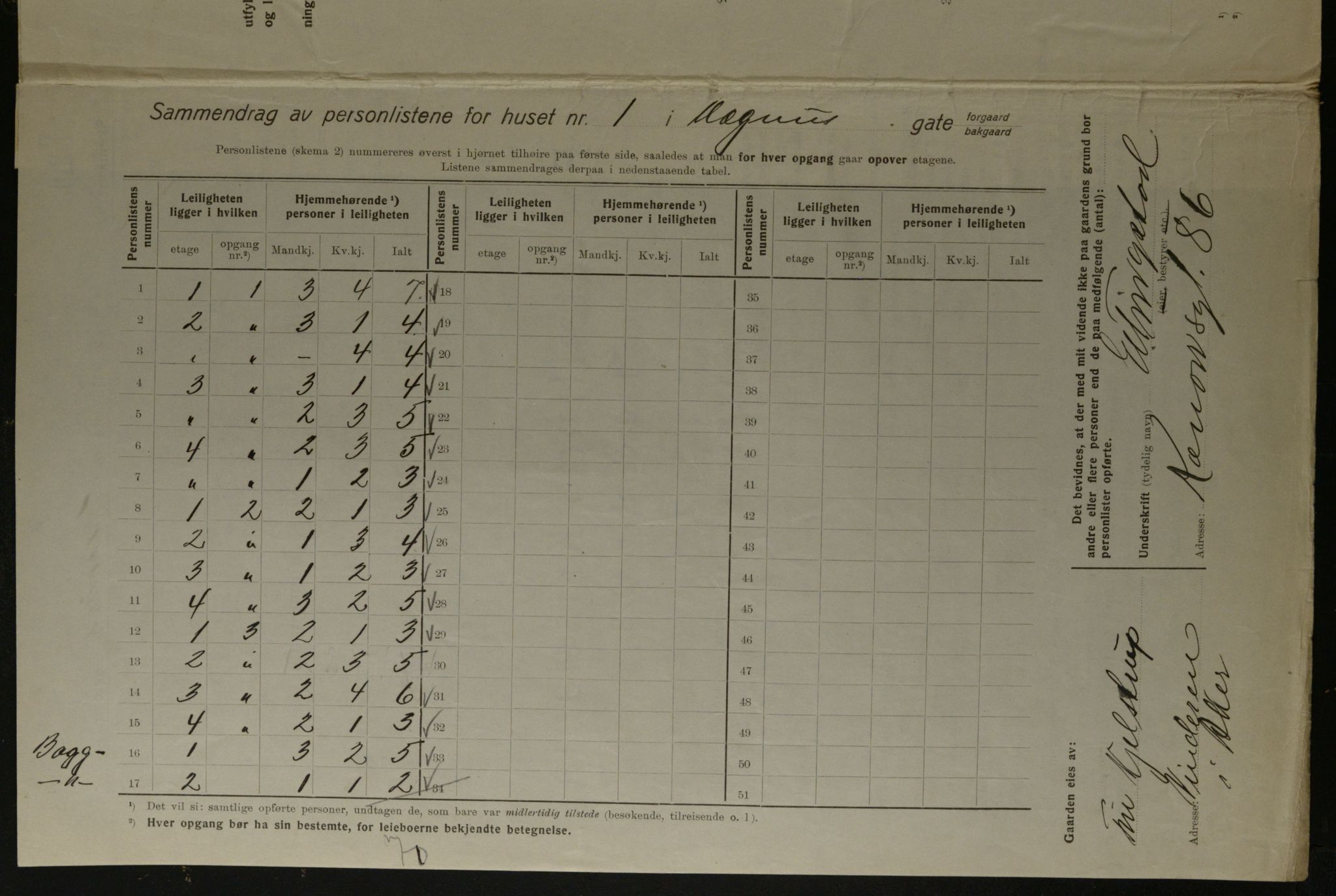 OBA, Kommunal folketelling 1.12.1923 for Kristiania, 1923, s. 65856