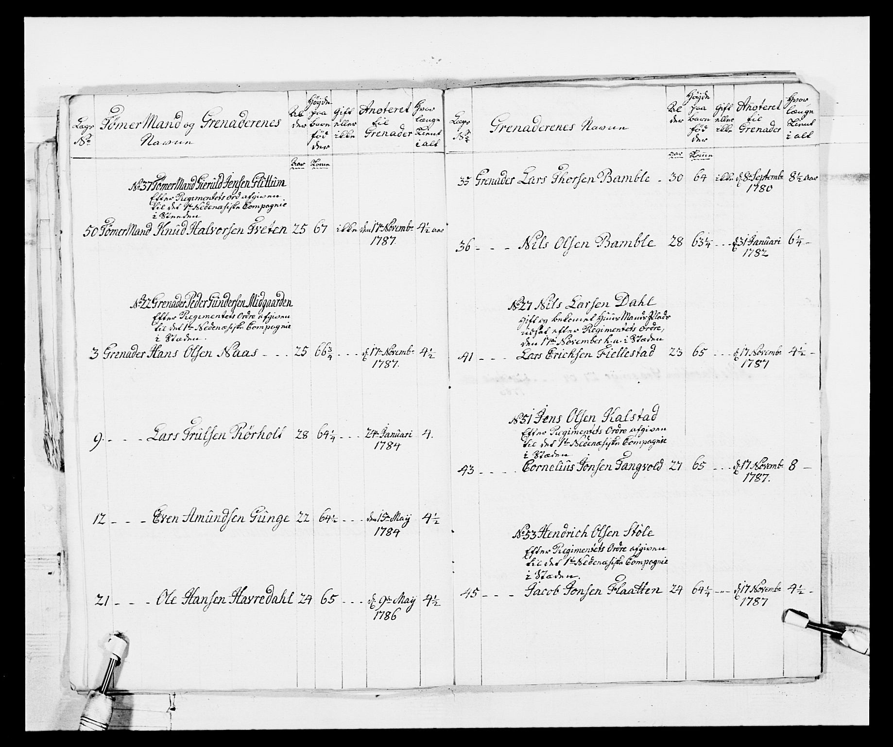 Generalitets- og kommissariatskollegiet, Det kongelige norske kommissariatskollegium, AV/RA-EA-5420/E/Eh/L0103: 1. Vesterlenske nasjonale infanteriregiment, 1782-1789, s. 45