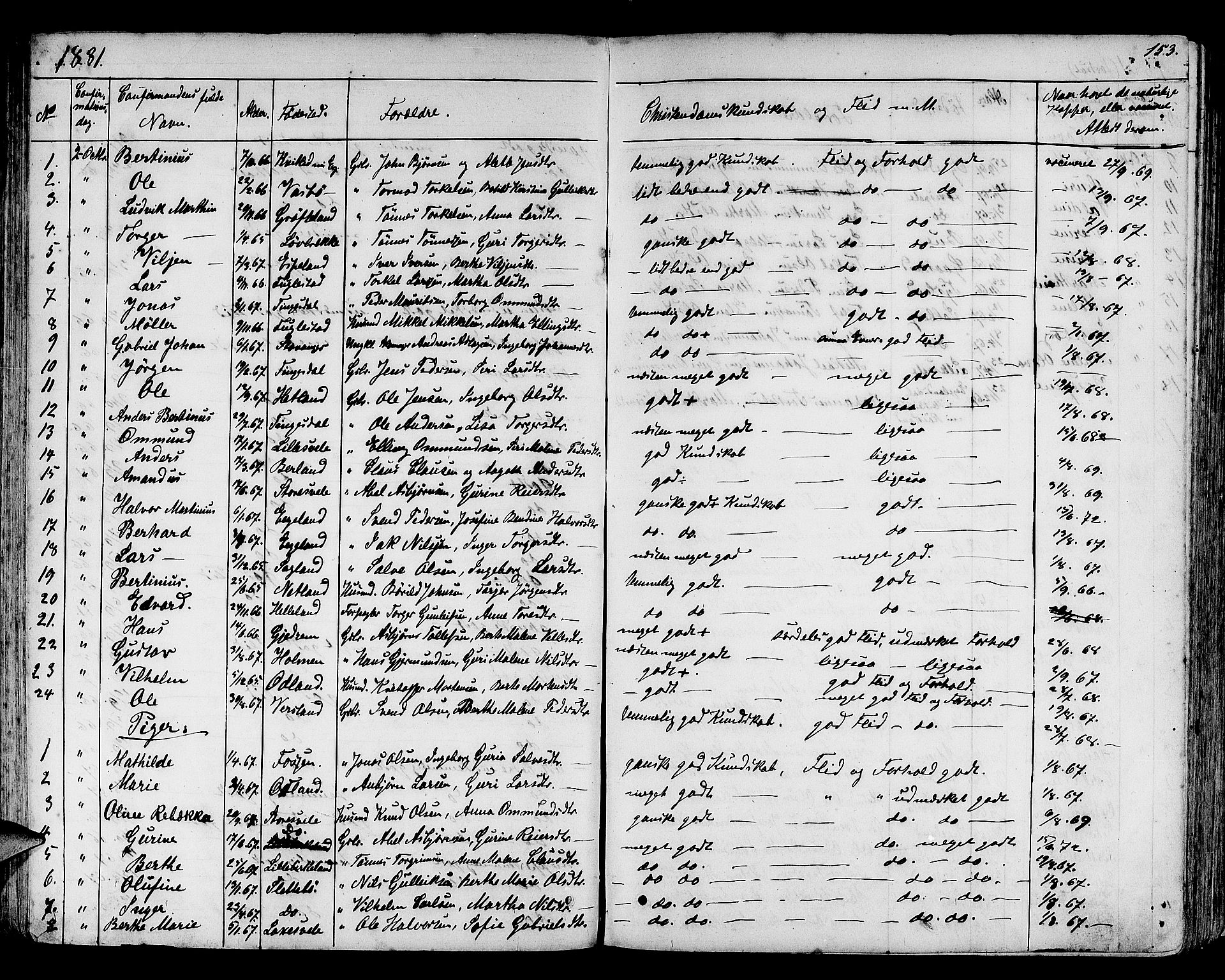 Helleland sokneprestkontor, AV/SAST-A-101810: Klokkerbok nr. B 3, 1847-1886, s. 153