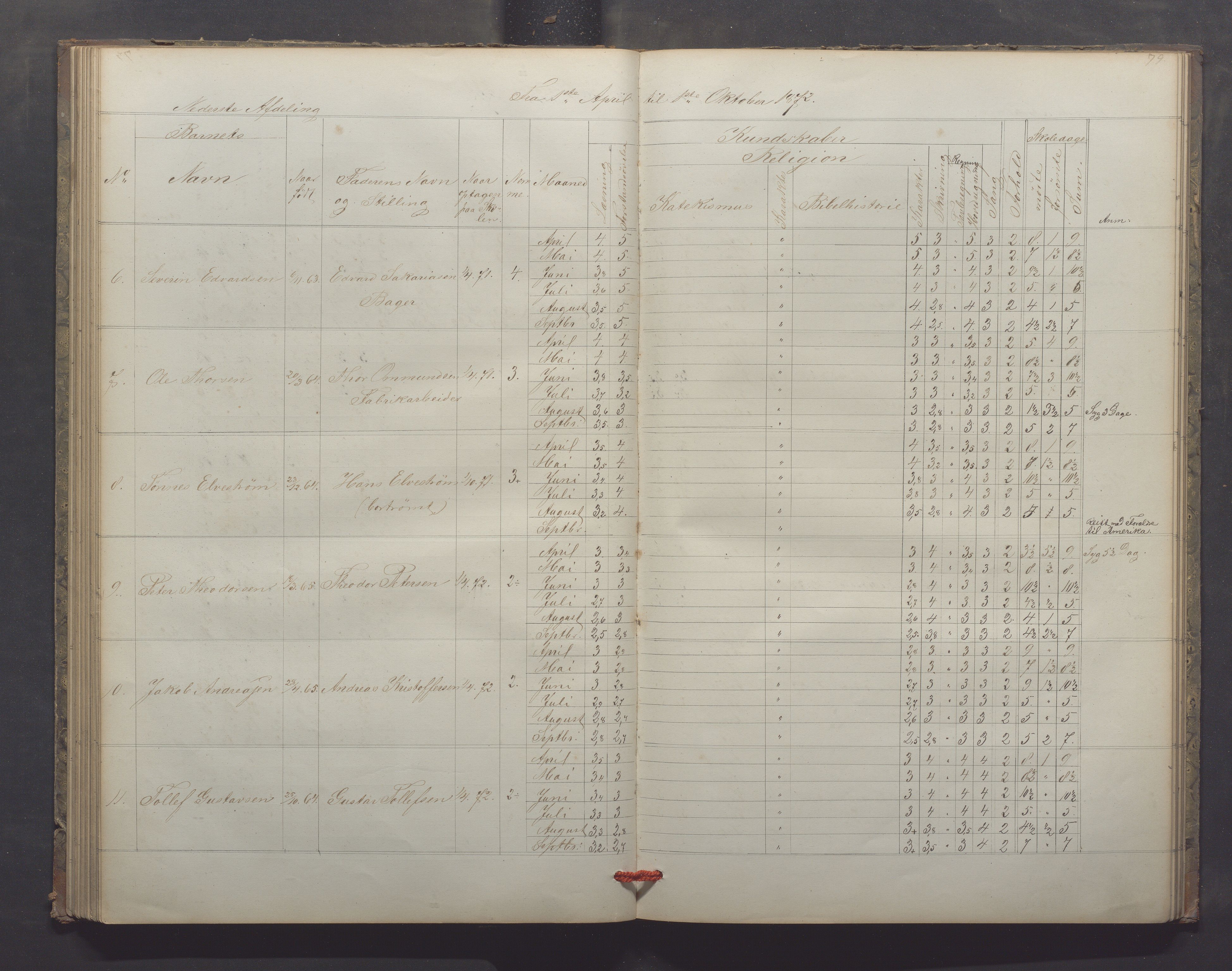 Egersund kommune (Ladested) - Egersund almueskole/folkeskole, IKAR/K-100521/H/L0013: Skoleprotokoll - Almueskolen, 2. klasse, 1868-1874, s. 79