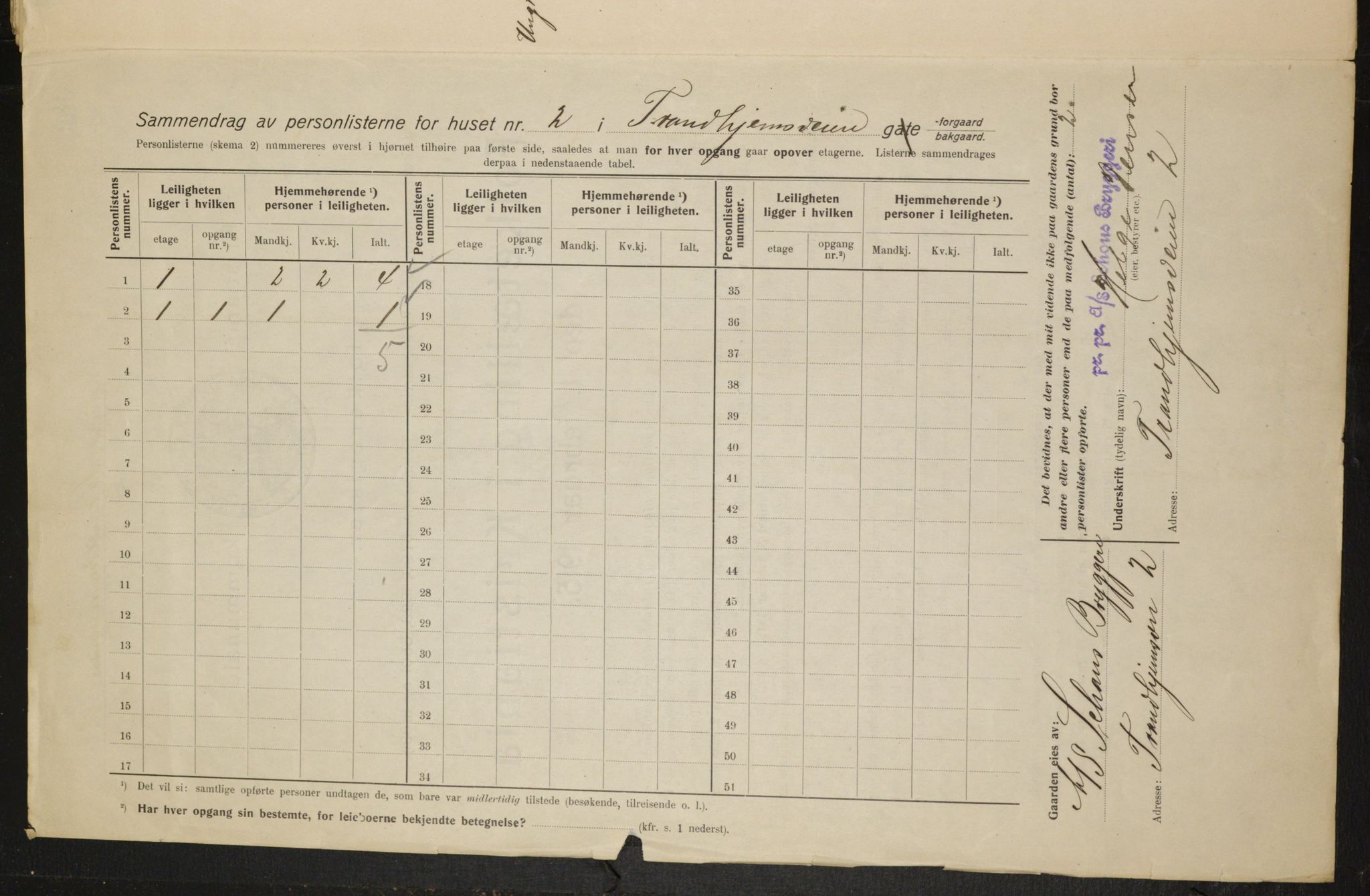 OBA, Kommunal folketelling 1.2.1915 for Kristiania, 1915, s. 116195