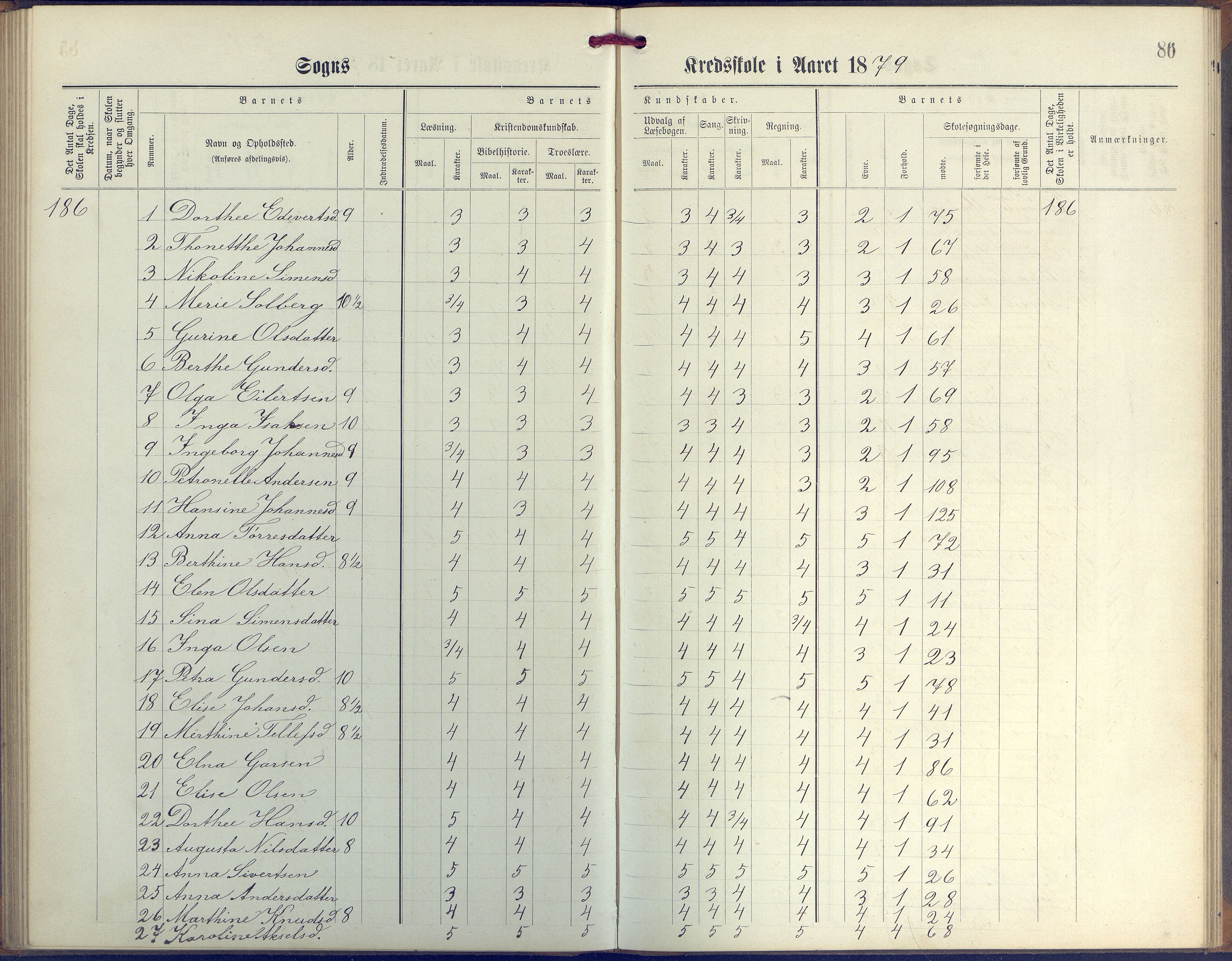 Øyestad kommune frem til 1979, AAKS/KA0920-PK/06/06G/L0003: Skoleprotokoll, 1877-1889, s. 86