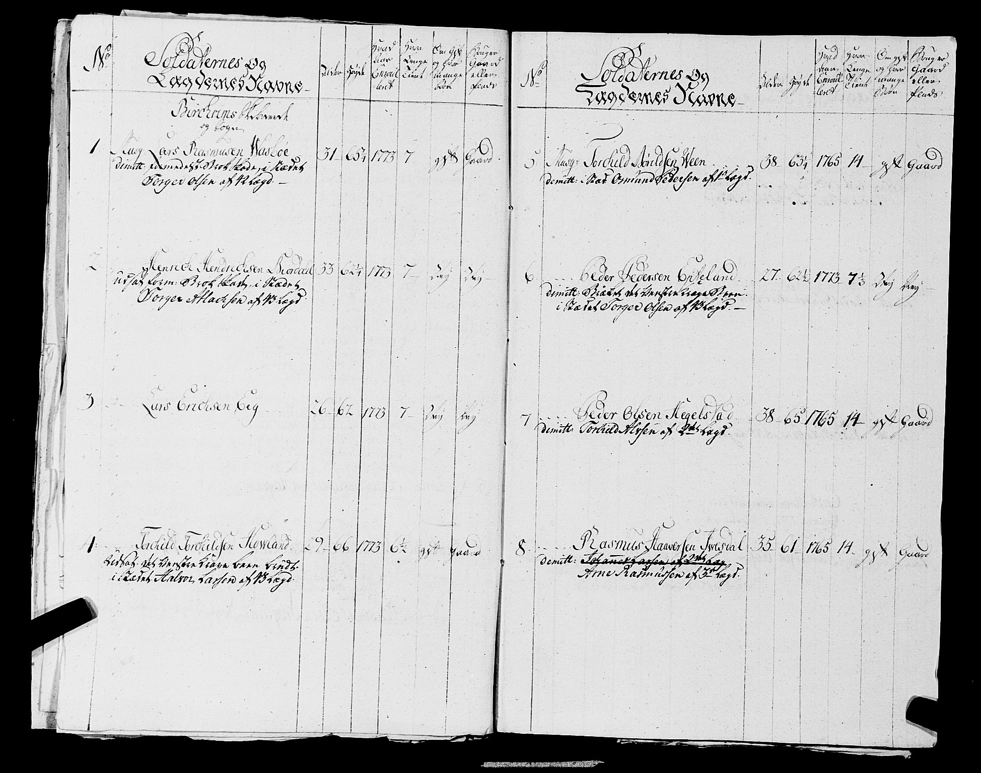 Fylkesmannen i Rogaland, AV/SAST-A-101928/99/3/325/325CA, 1655-1832, s. 5500