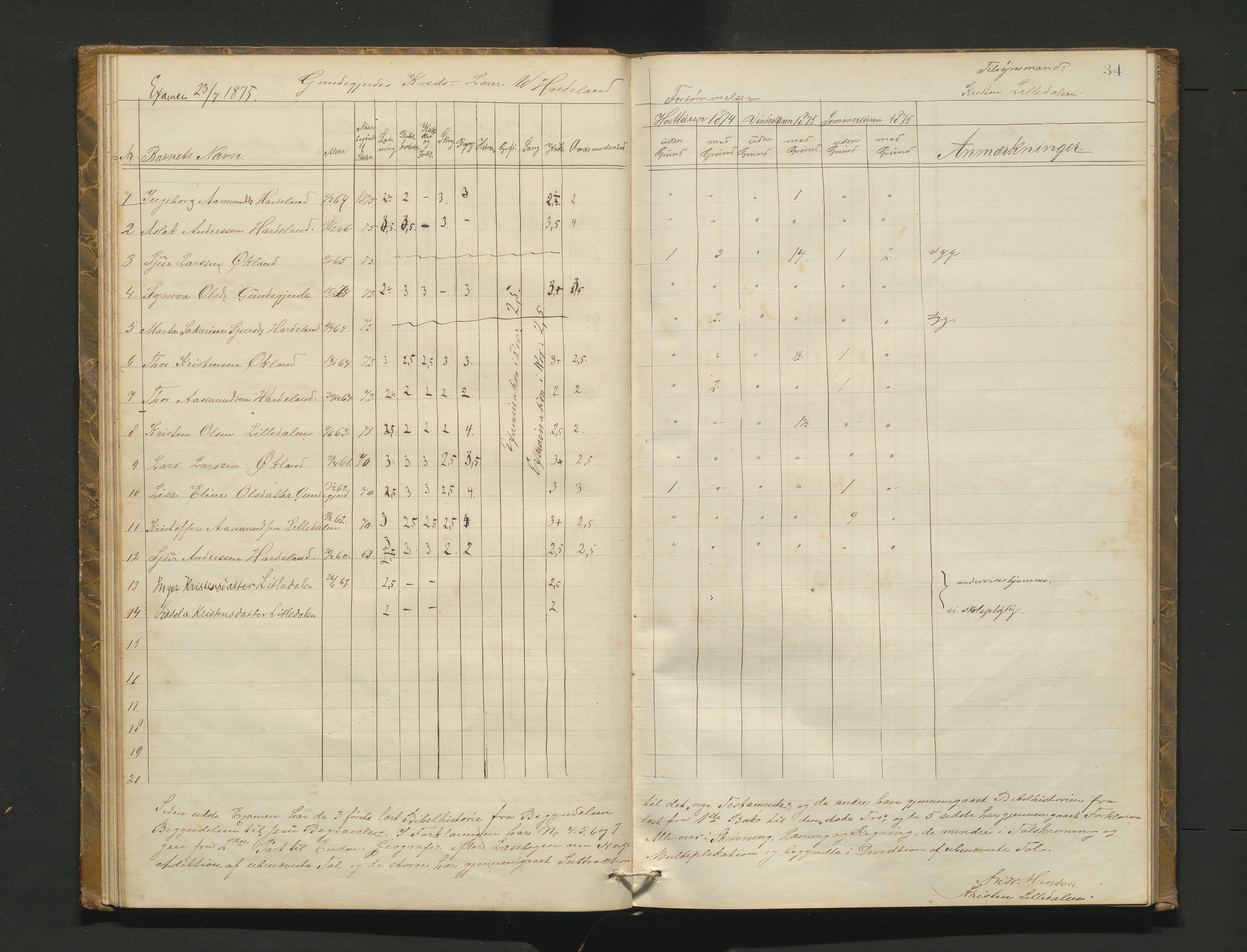 Etne kommune. Skulestyret, IKAH/1211-211/A/Ab/L0001: Eksamensprotokoll for Etne skulekommune, 1873-1878, s. 34