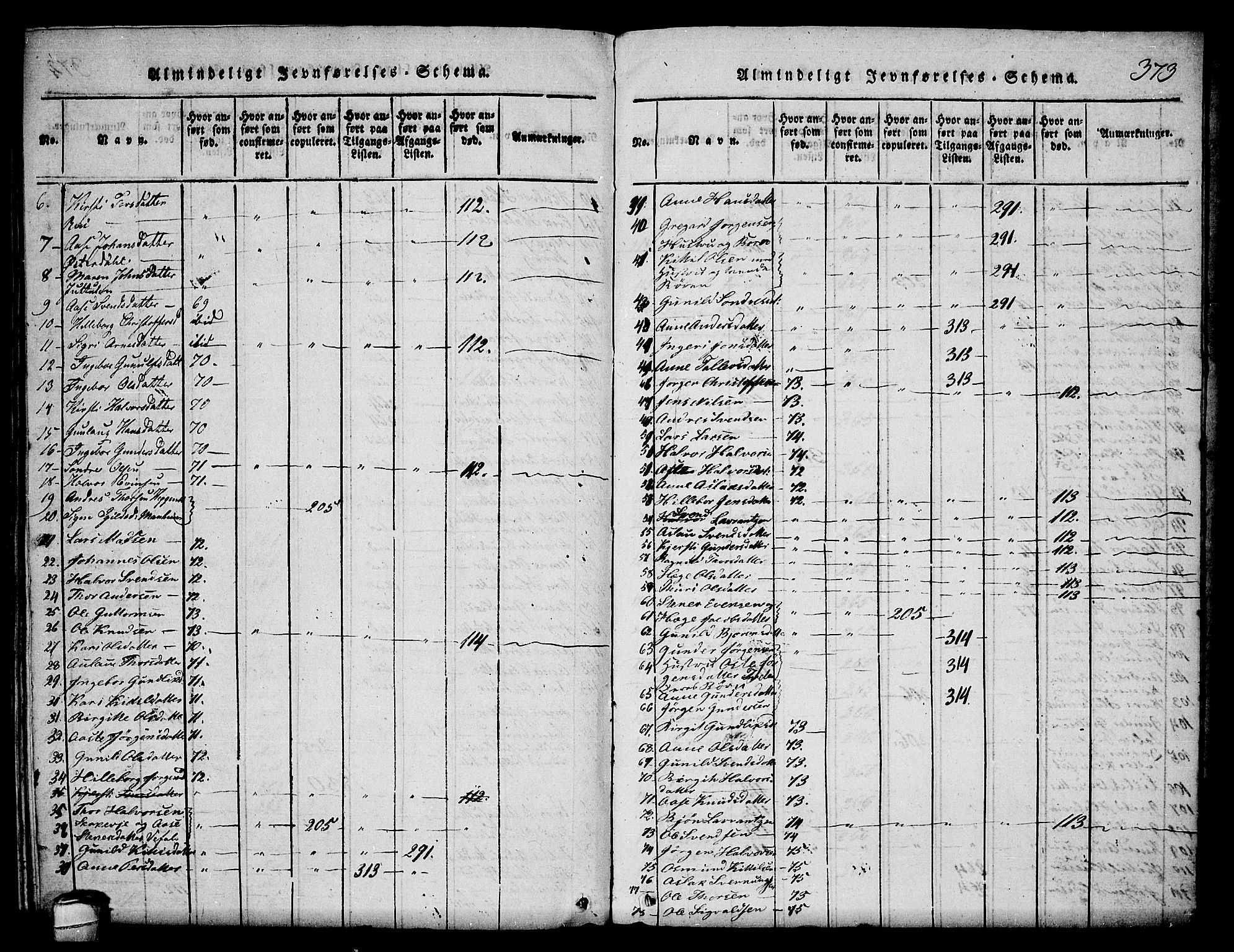 Seljord kirkebøker, SAKO/A-20/F/Fa/L0010: Ministerialbok nr. I 10, 1815-1831, s. 373