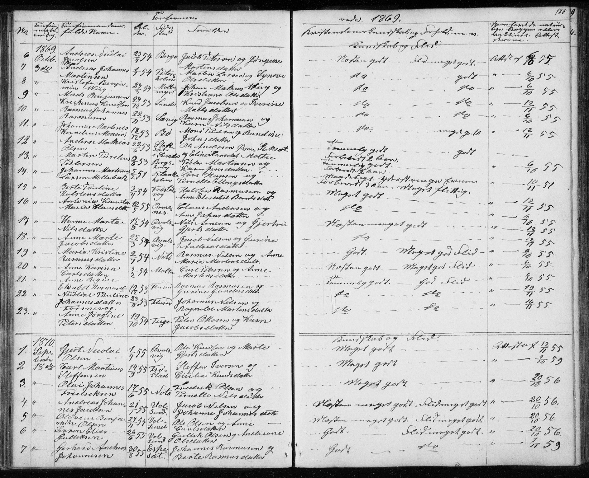 Ministerialprotokoller, klokkerbøker og fødselsregistre - Møre og Romsdal, AV/SAT-A-1454/507/L0079: Klokkerbok nr. 507C02, 1854-1877, s. 125