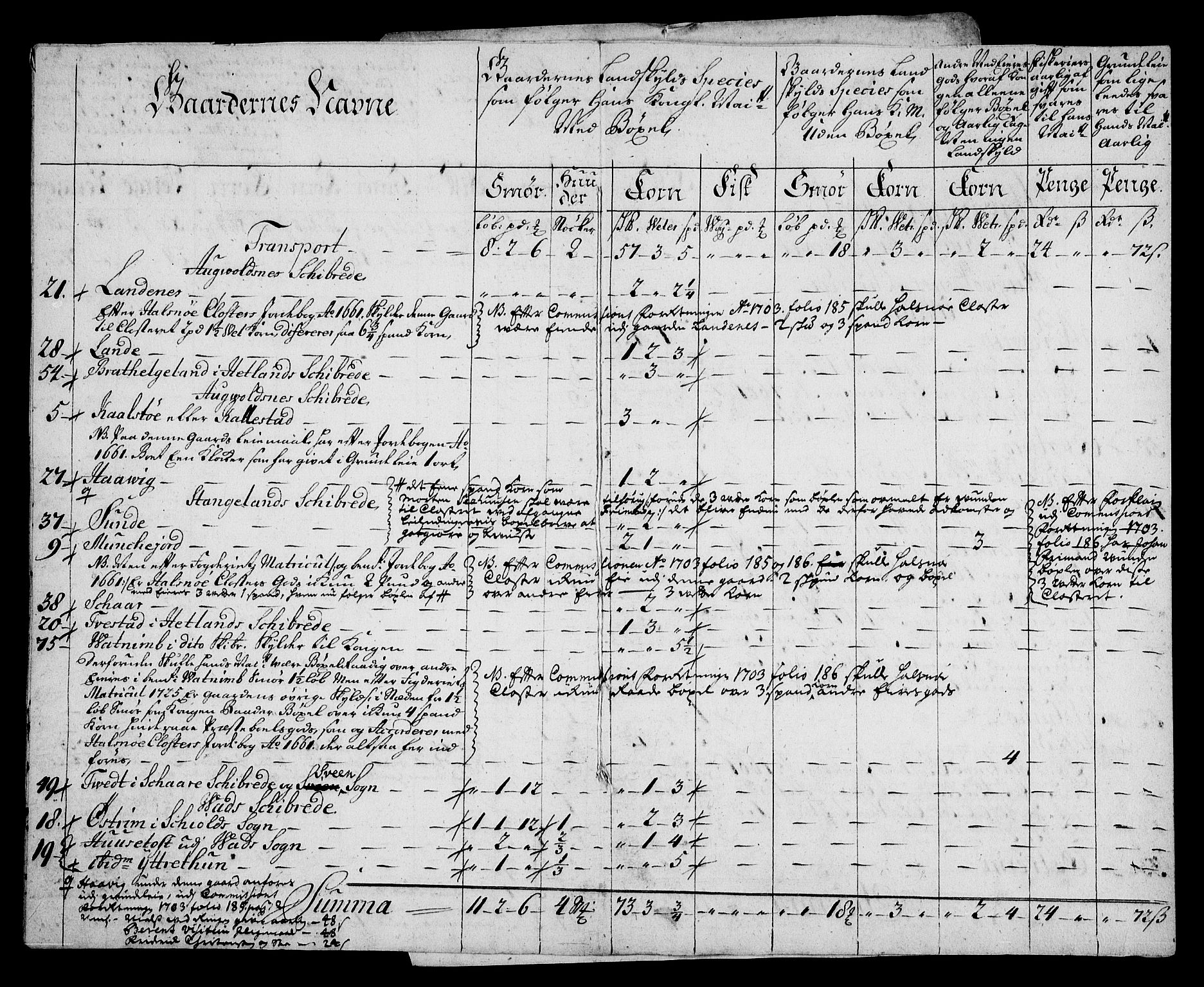 Rentekammeret inntil 1814, Realistisk ordnet avdeling, AV/RA-EA-4070/On/L0005: [Jj 6]: Forskjellige dokumenter om Halsnøy klosters gods, 1697-1770, s. 395