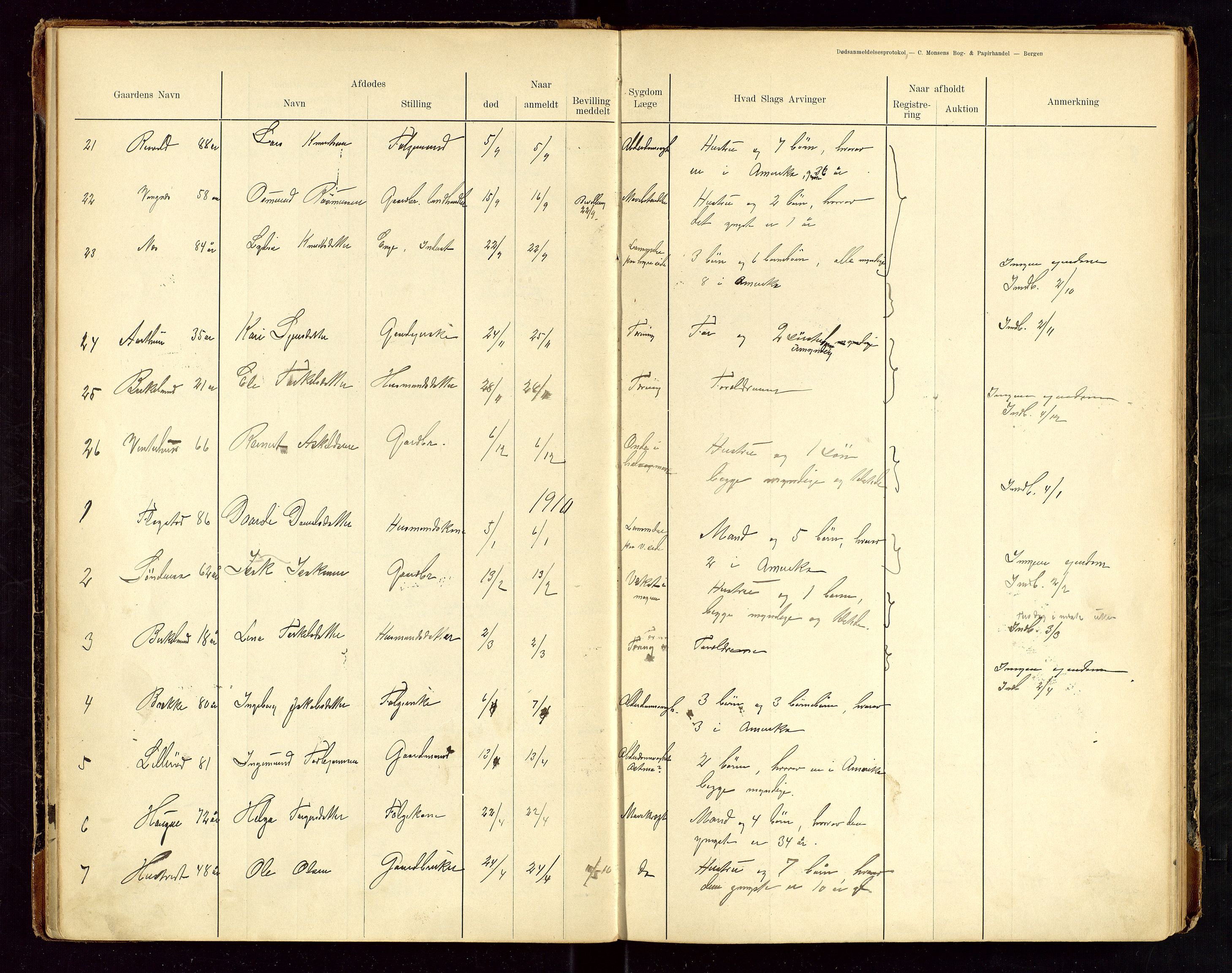 Sauda lensmannskontor, AV/SAST-A-100177/Gga/L0001: "Dødsanmeldelsesprotokol for Saude", 1900-1923