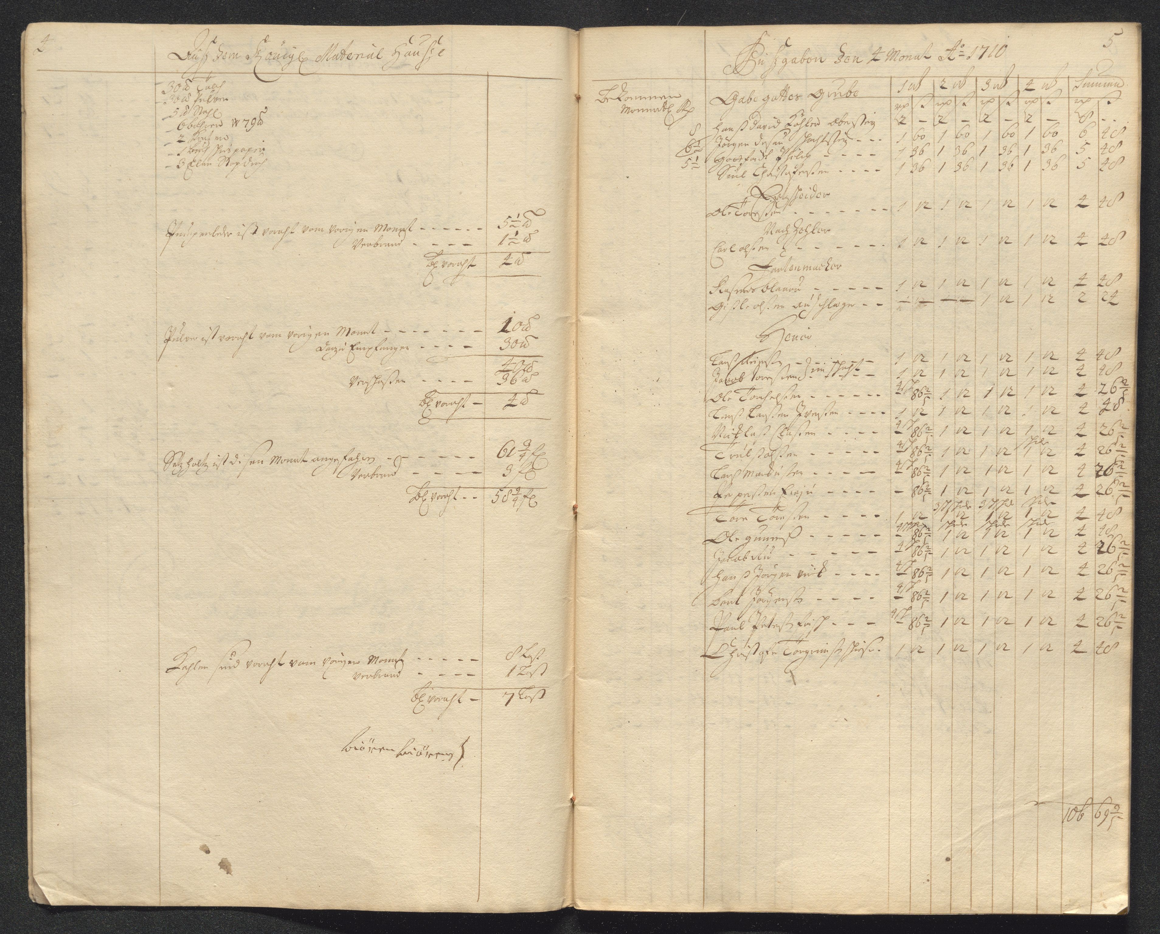 Kongsberg Sølvverk 1623-1816, AV/SAKO-EA-3135/001/D/Dc/Dcd/L0098: Utgiftsregnskap for gruver m.m. , 1710, s. 126