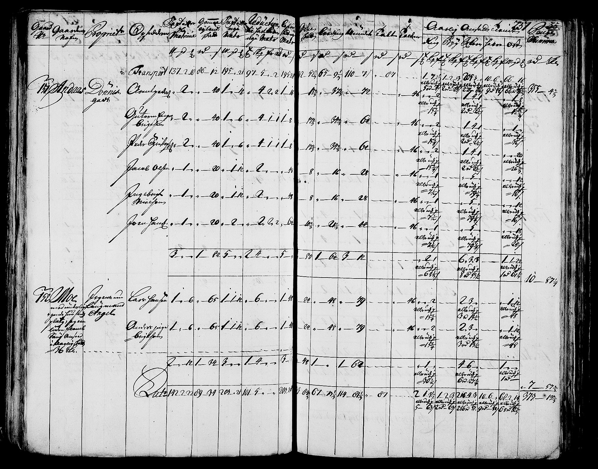 Rentekammeret inntil 1814, Realistisk ordnet avdeling, AV/RA-EA-4070/N/Nb/Nbf/L0171: Helgeland matrikkelprotokoll, 1723, s. 241