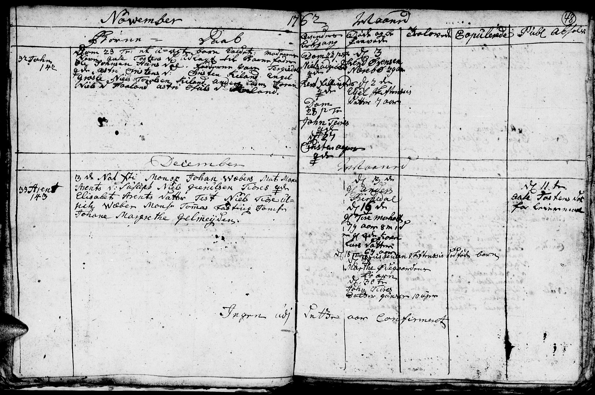 Hommedal sokneprestkontor, AV/SAK-1111-0023/F/Fb/Fbb/L0001: Klokkerbok nr. B 1, 1753-1791, s. 48