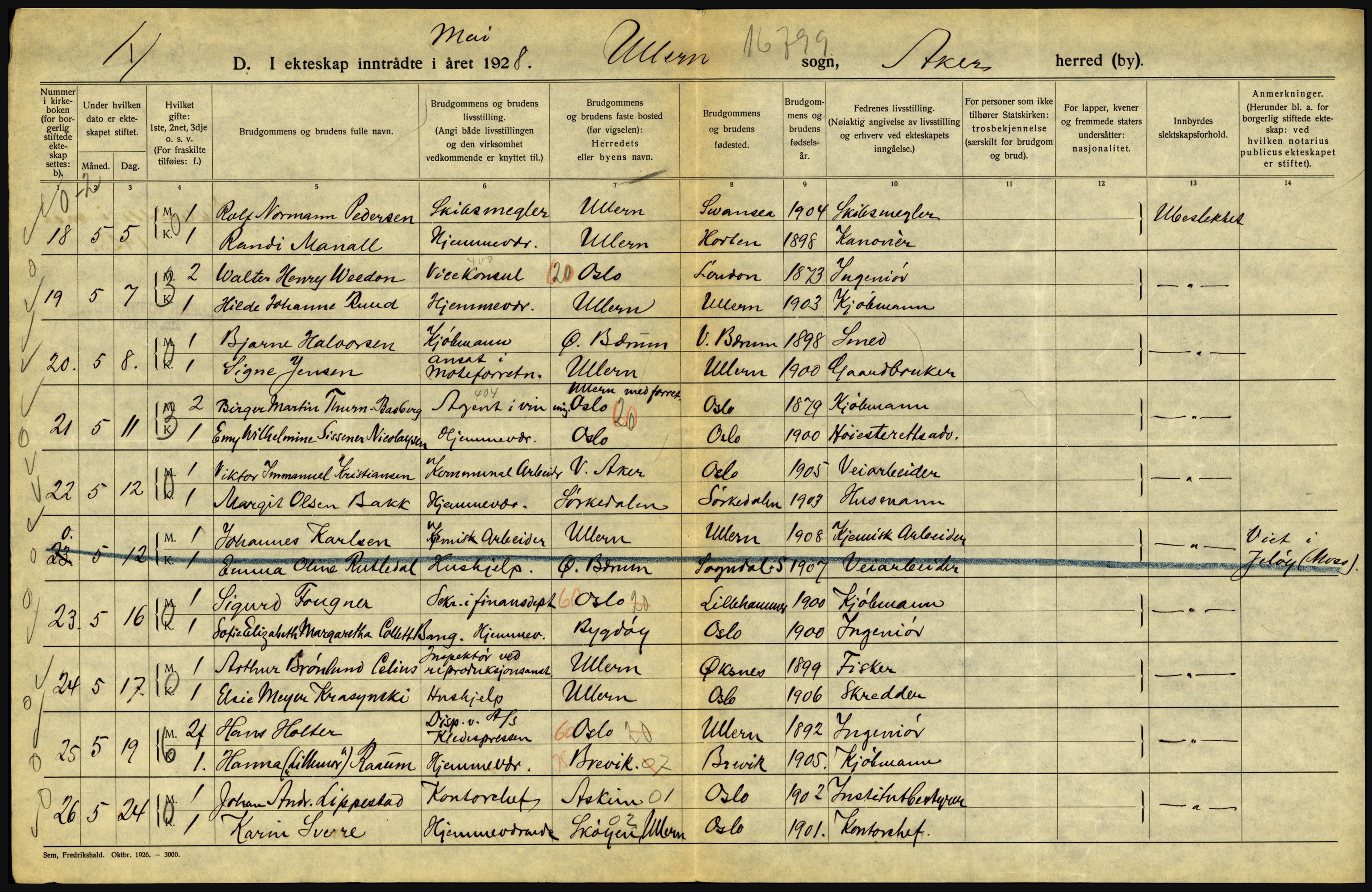 Statistisk sentralbyrå, Sosiodemografiske emner, Befolkning, AV/RA-S-2228/D/Df/Dfc/Dfch/L0004: Akershus, 1928, s. 208