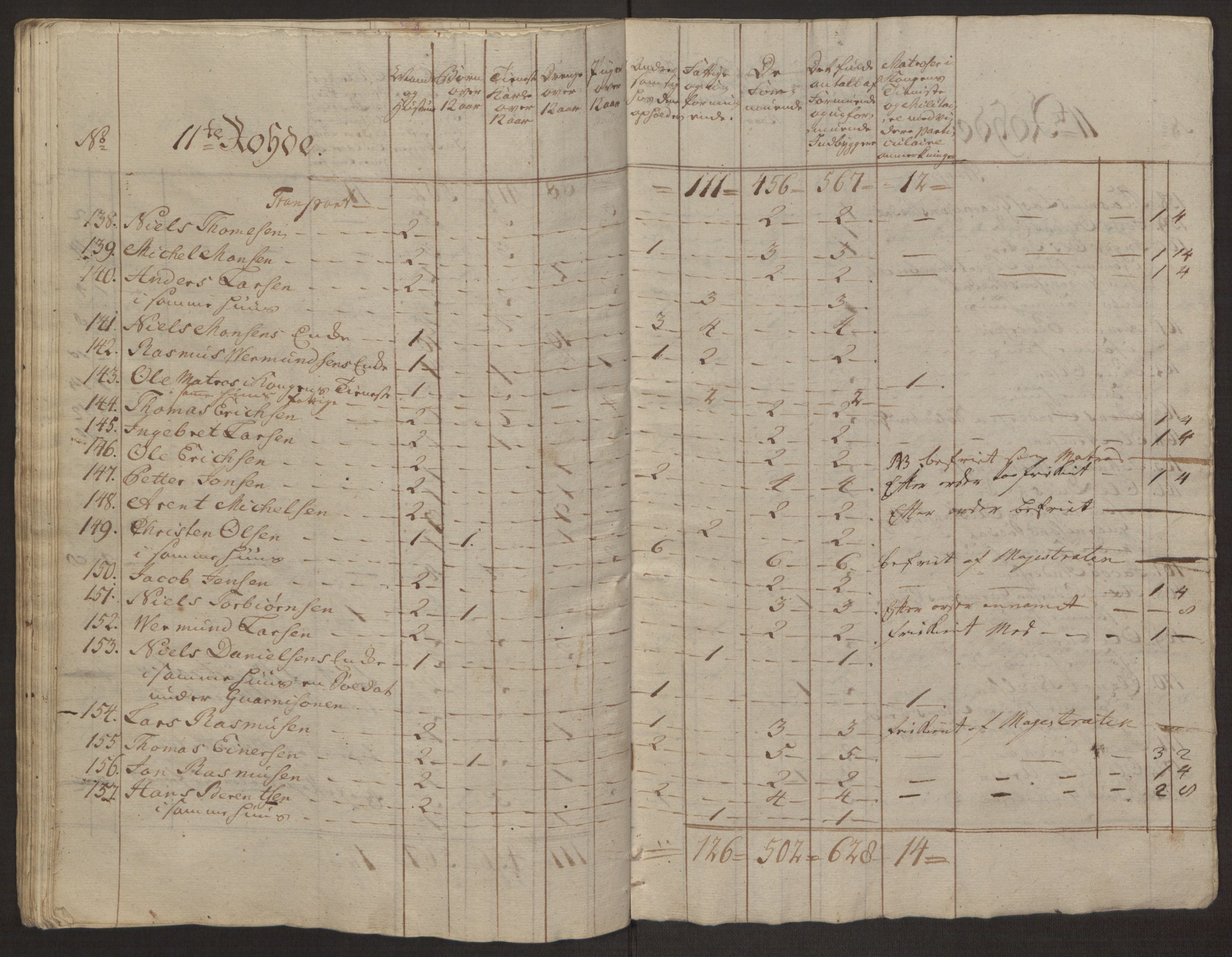 Rentekammeret inntil 1814, Reviderte regnskaper, Byregnskaper, AV/RA-EA-4066/R/Rp/L0365/0001: [P20] Kontribusjonsregnskap / Ekstraskatt, 1762, s. 99