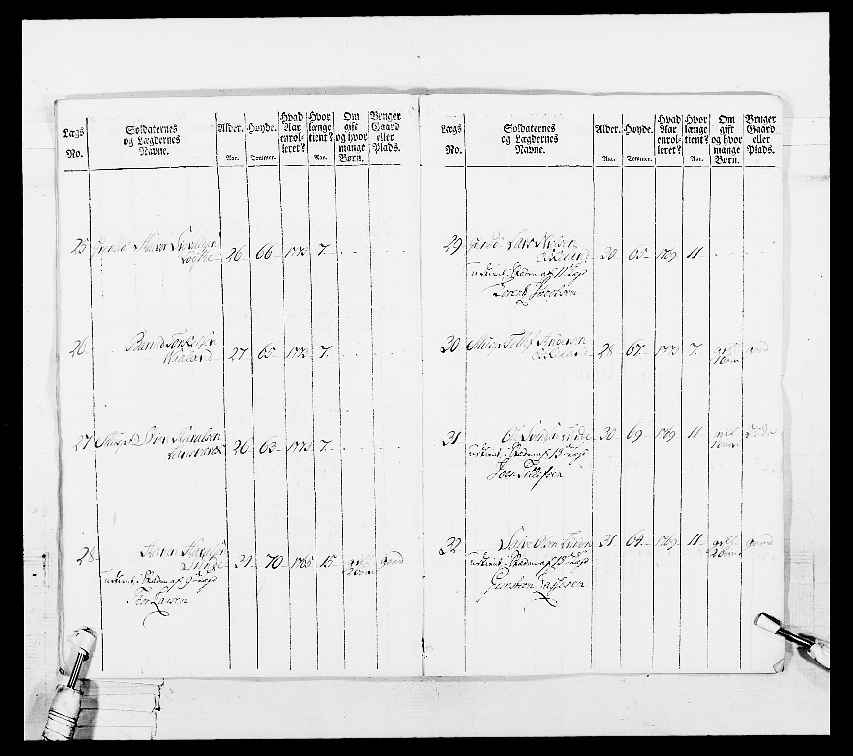 Generalitets- og kommissariatskollegiet, Det kongelige norske kommissariatskollegium, AV/RA-EA-5420/E/Eh/L0102: 1. Vesterlenske nasjonale infanteriregiment, 1778-1780, s. 380