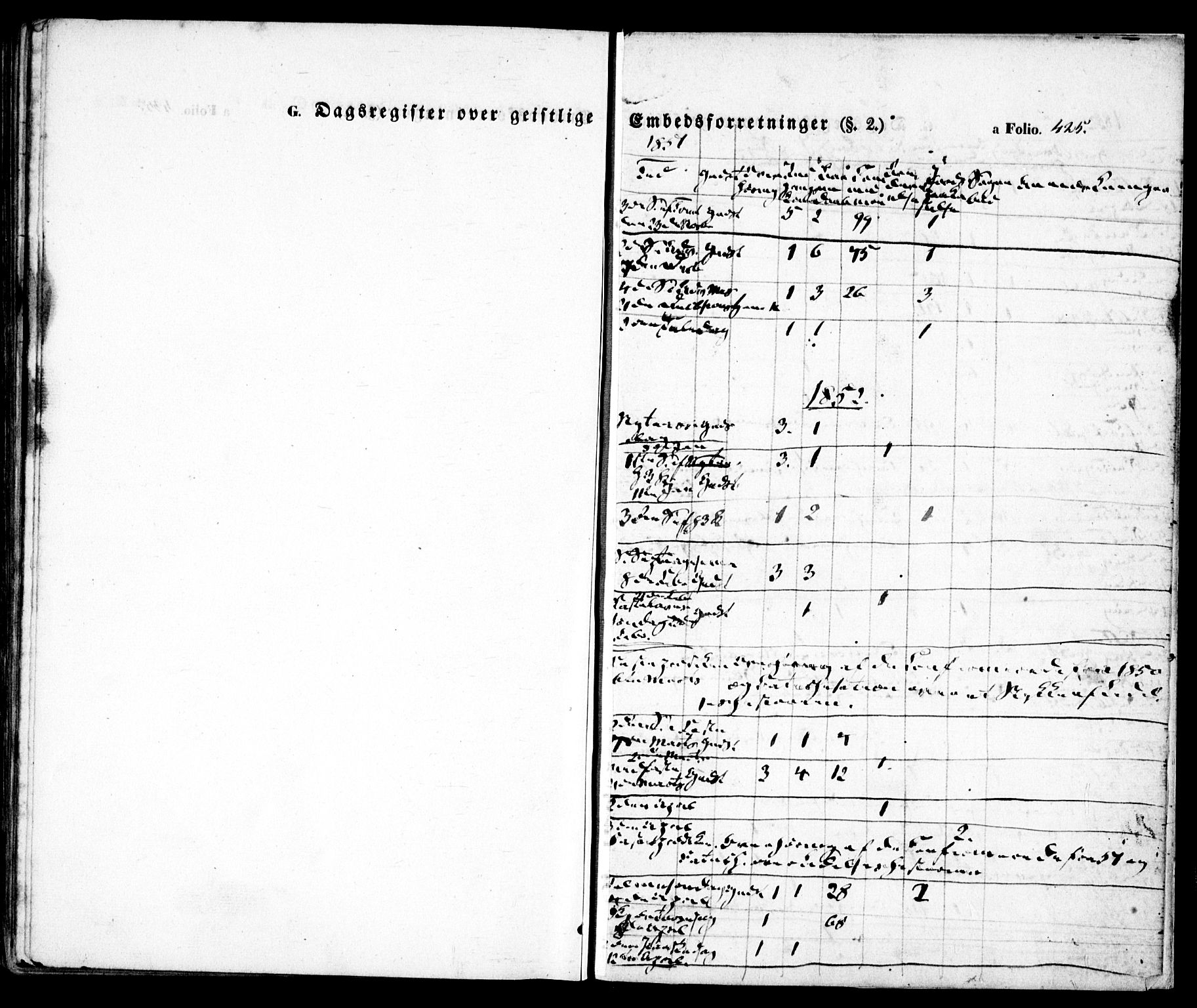 Høvåg sokneprestkontor, SAK/1111-0025/F/Fa/L0003: Ministerialbok nr. A 3, 1843-1858, s. 425
