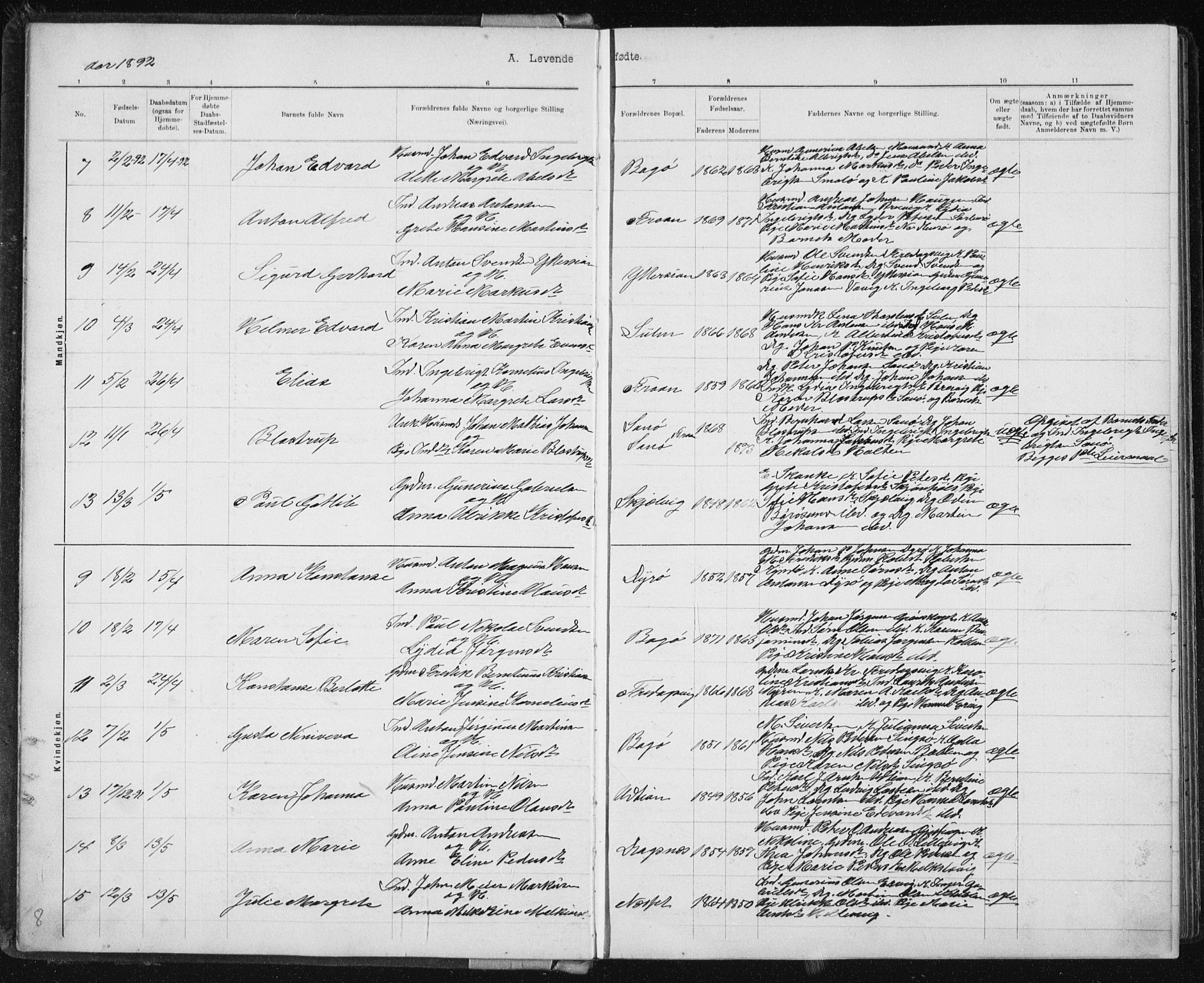 Ministerialprotokoller, klokkerbøker og fødselsregistre - Sør-Trøndelag, AV/SAT-A-1456/640/L0586: Klokkerbok nr. 640C03b, 1891-1908