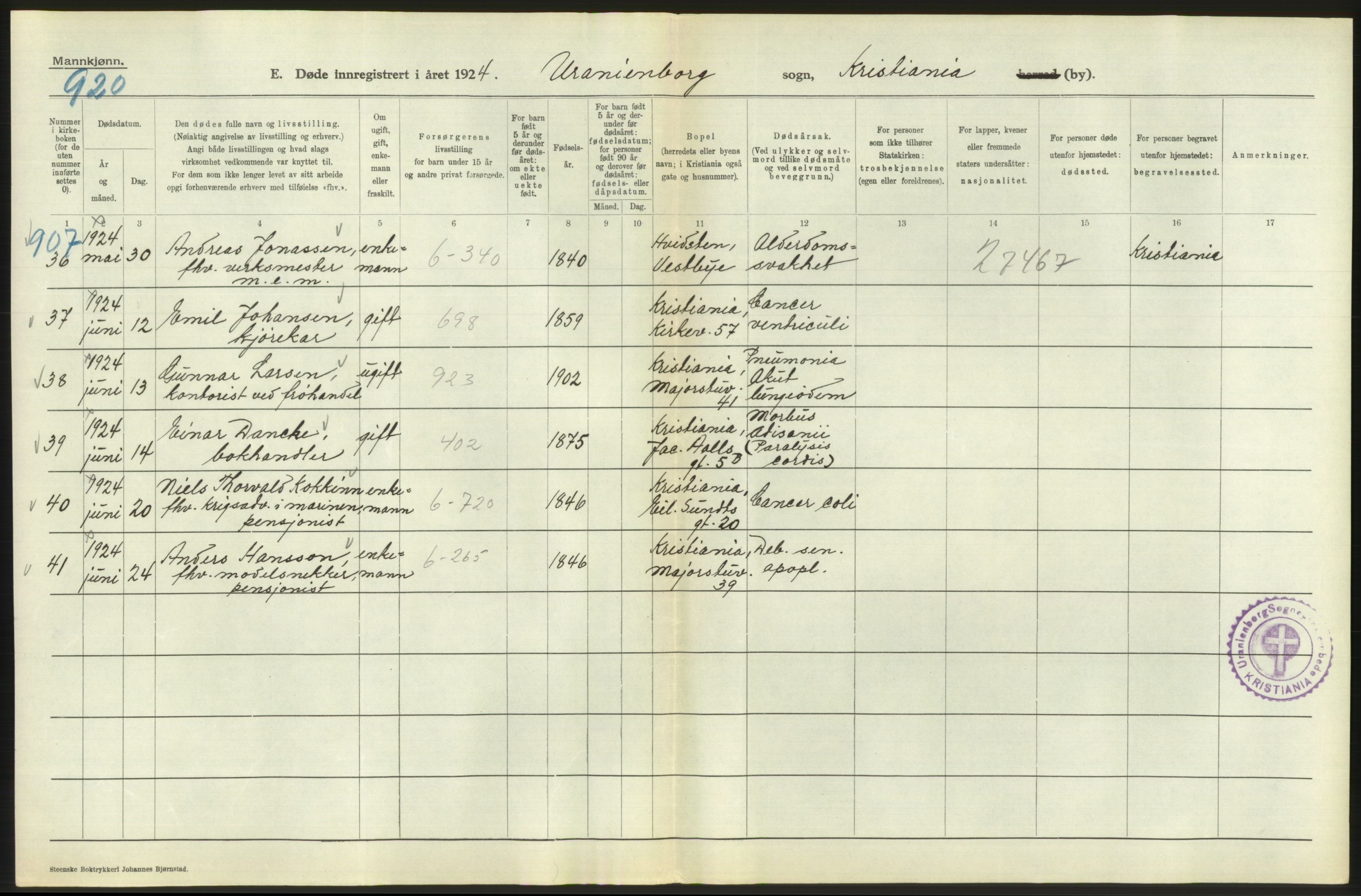 Statistisk sentralbyrå, Sosiodemografiske emner, Befolkning, AV/RA-S-2228/D/Df/Dfc/Dfcd/L0008: Kristiania: Døde menn, 1924, s. 114