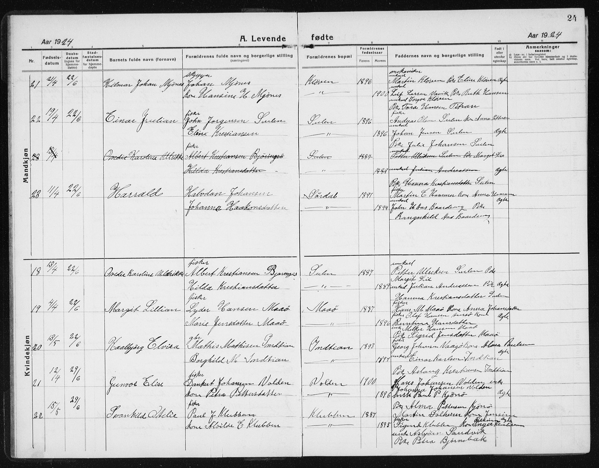 Ministerialprotokoller, klokkerbøker og fødselsregistre - Sør-Trøndelag, AV/SAT-A-1456/640/L0589: Klokkerbok nr. 640C06, 1922-1934, s. 24