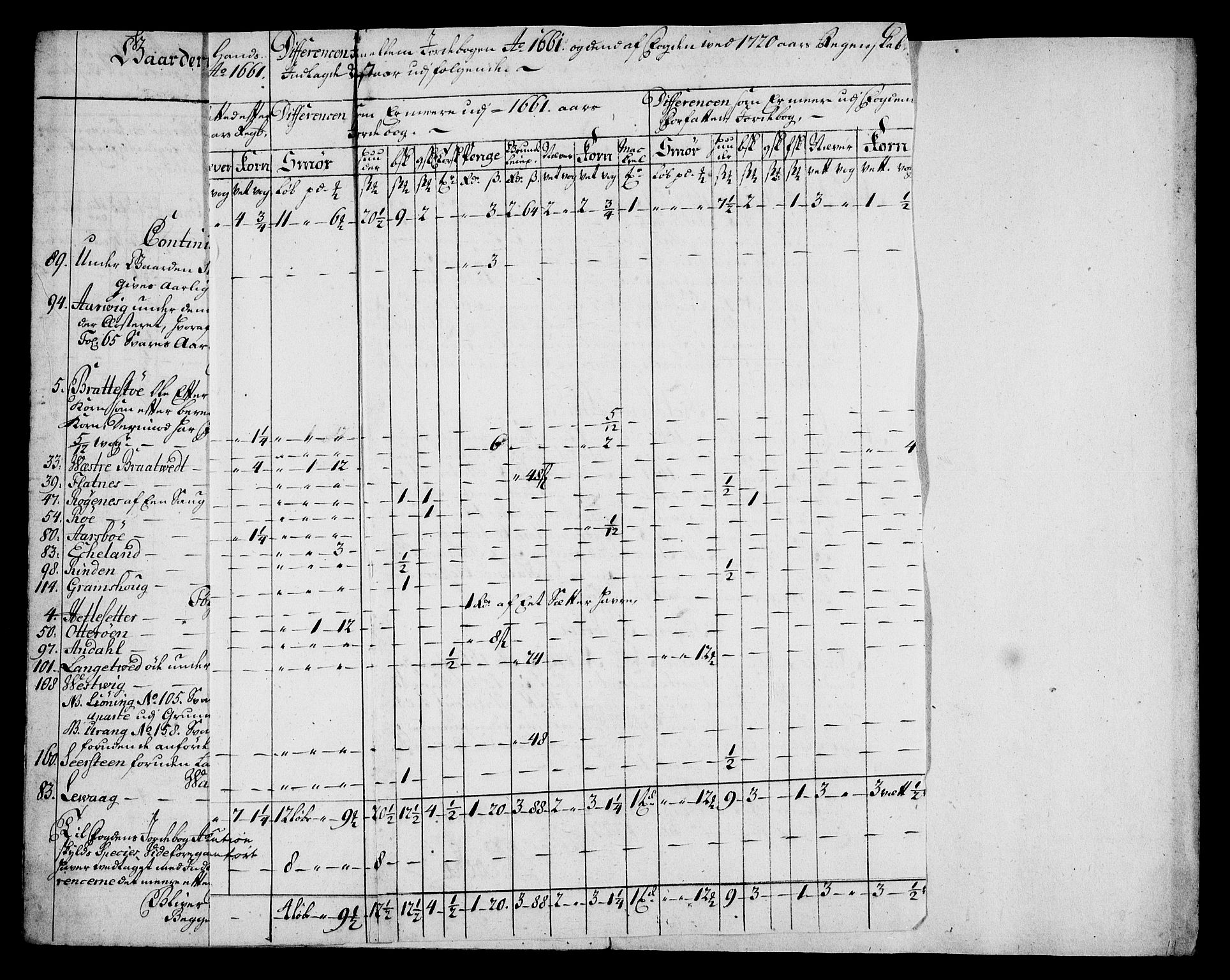 Rentekammeret inntil 1814, Realistisk ordnet avdeling, RA/EA-4070/On/L0005: [Jj 6]: Forskjellige dokumenter om Halsnøy klosters gods, 1697-1770, s. 364