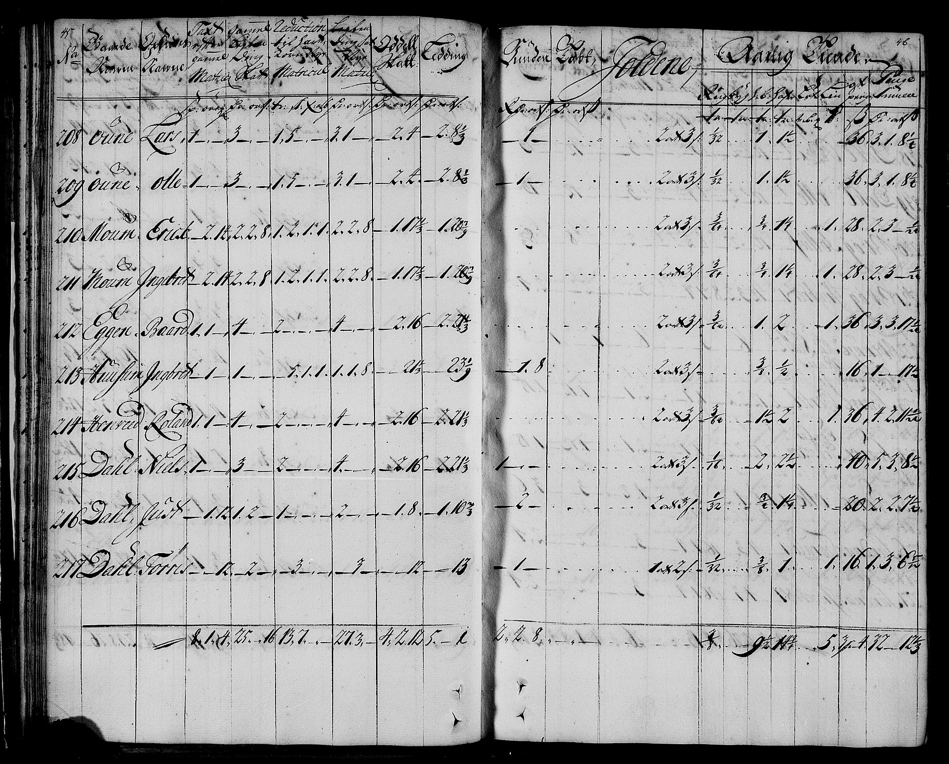 Rentekammeret inntil 1814, Realistisk ordnet avdeling, AV/RA-EA-4070/N/Nb/Nbf/L0167: Inderøy matrikkelprotokoll, 1723, s. 27