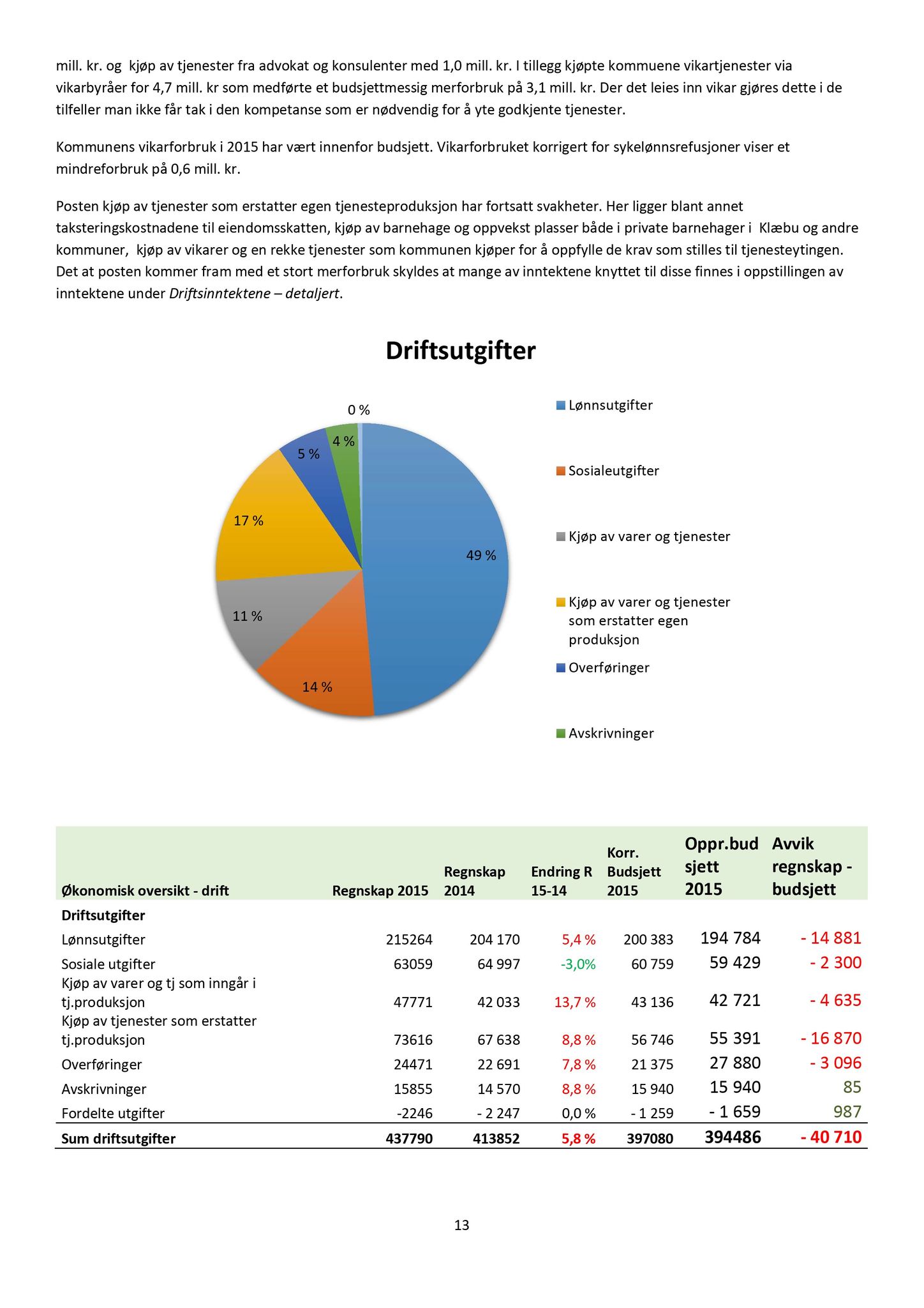 Klæbu Kommune, TRKO/KK/04-UO/L007: Utvalg for oppvekst - Møtedokumenter, 2016