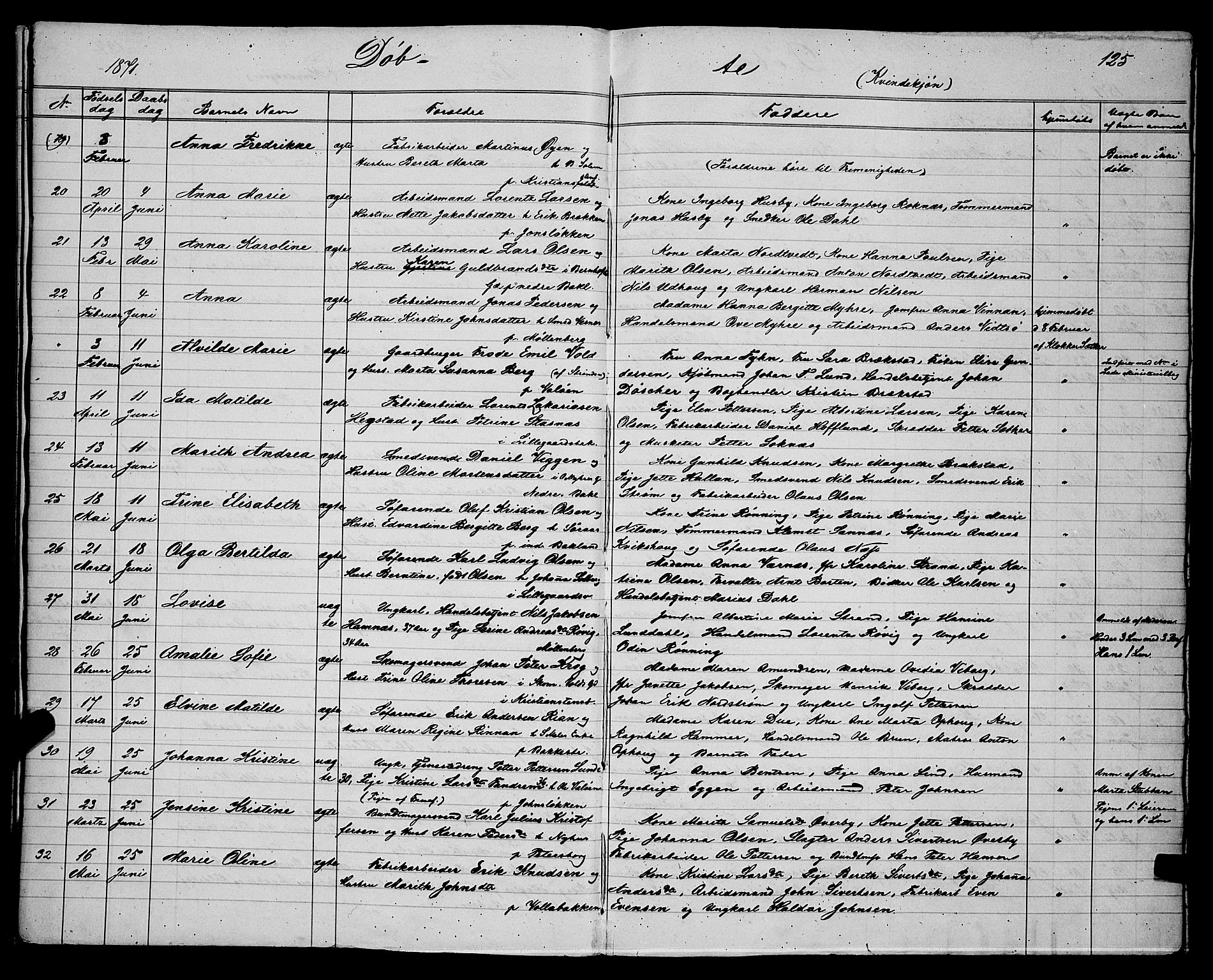 Ministerialprotokoller, klokkerbøker og fødselsregistre - Sør-Trøndelag, AV/SAT-A-1456/604/L0220: Klokkerbok nr. 604C03, 1870-1885, s. 125