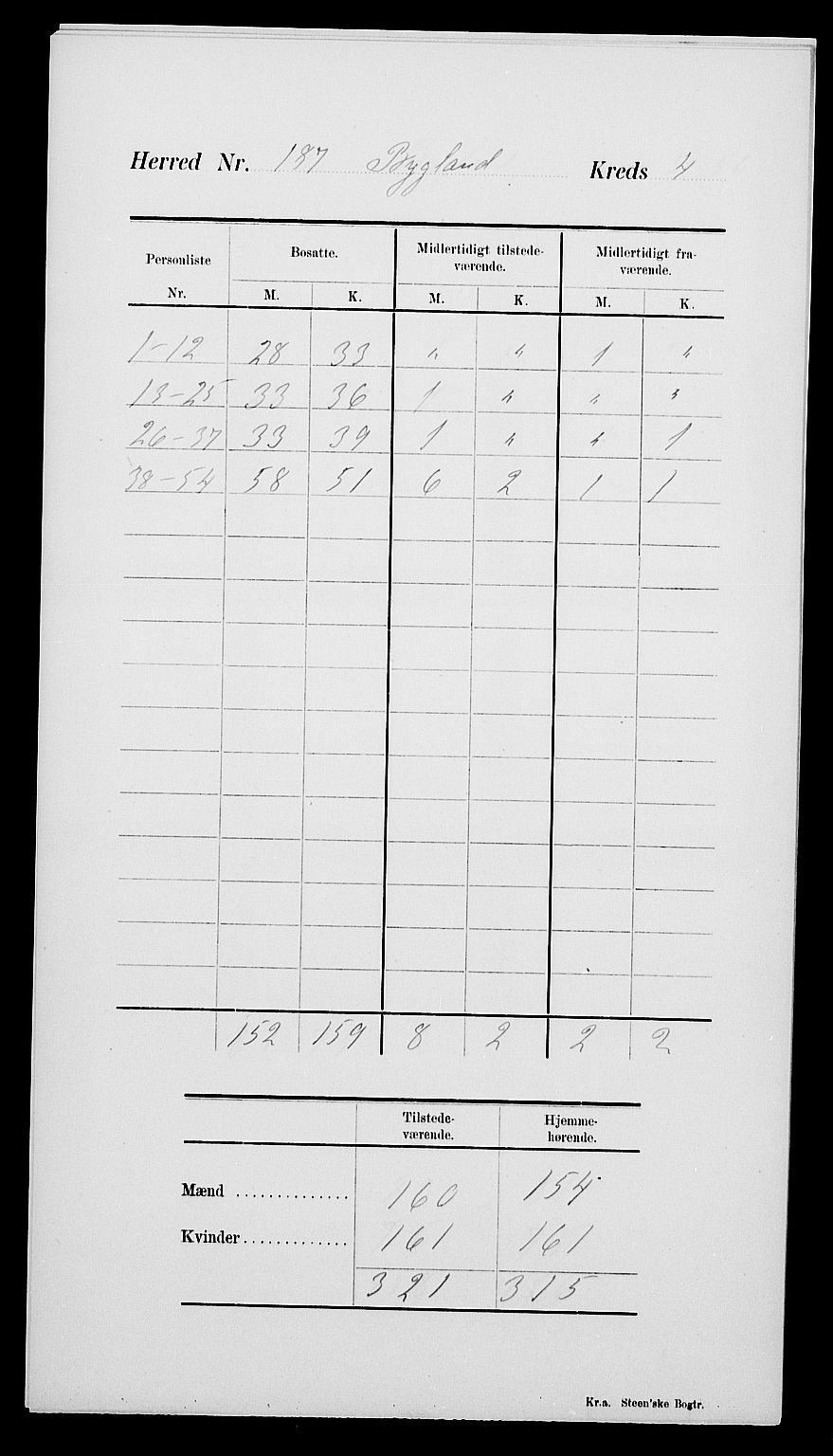 SAK, Folketelling 1900 for 0938 Bygland herred, 1900, s. 8