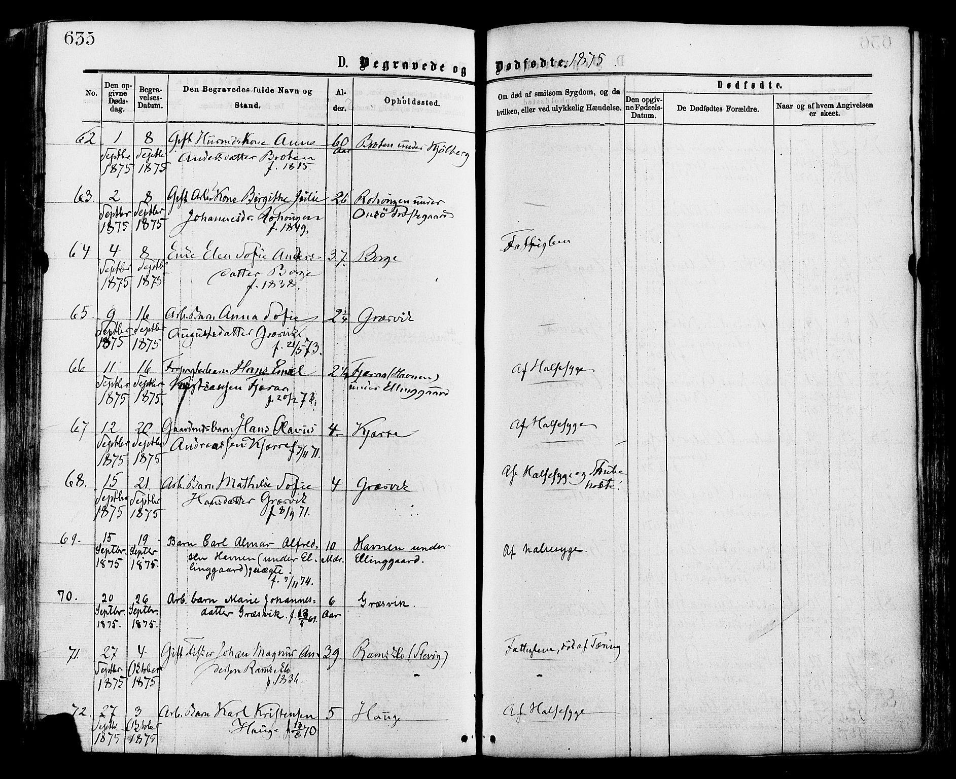 Onsøy prestekontor Kirkebøker, AV/SAO-A-10914/F/Fa/L0004: Ministerialbok nr. I 4, 1861-1877, s. 635