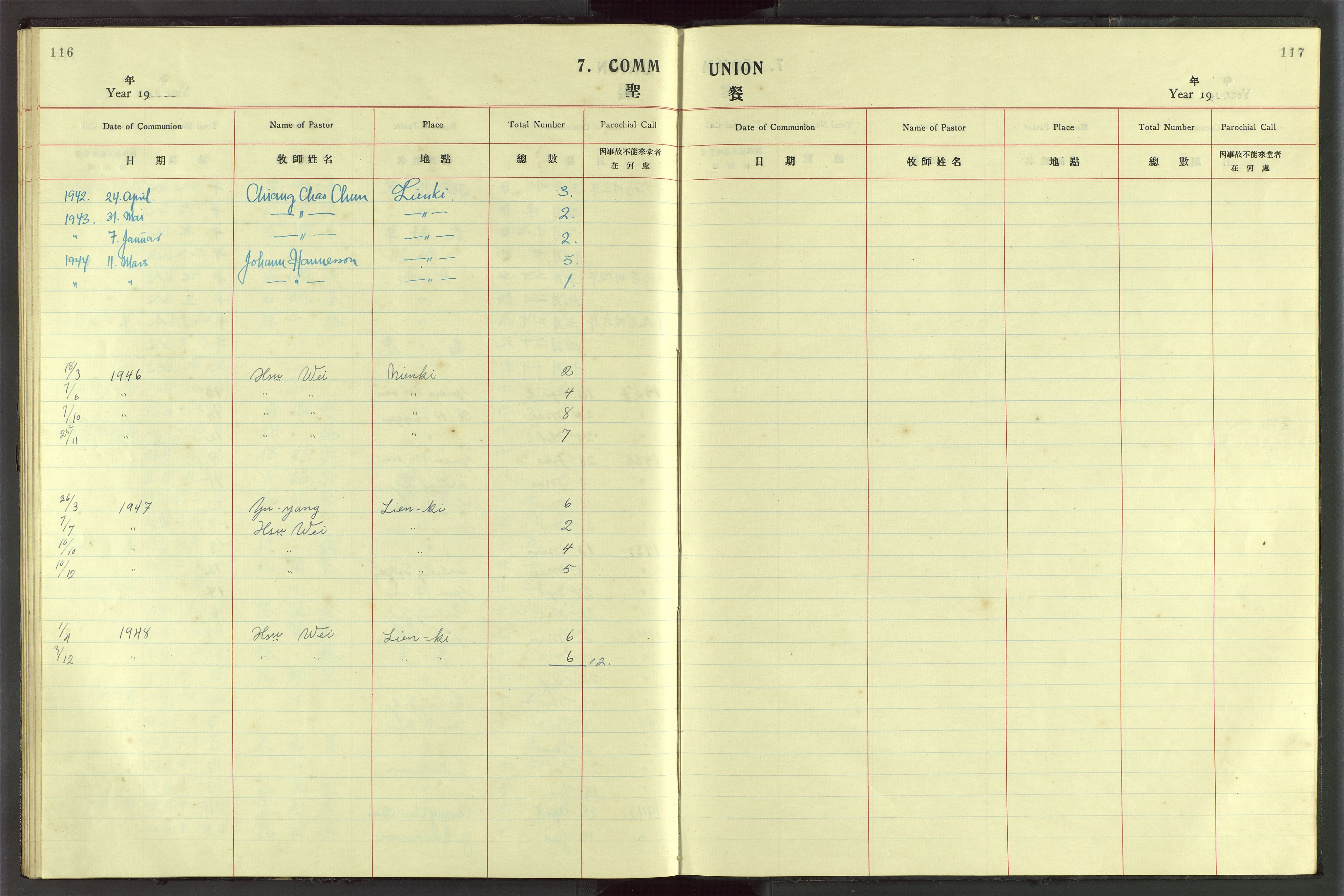 Det Norske Misjonsselskap - utland - Kina (Hunan), VID/MA-A-1065/Dm/L0051: Ministerialbok nr. 89, 1911-1941, s. 116-117