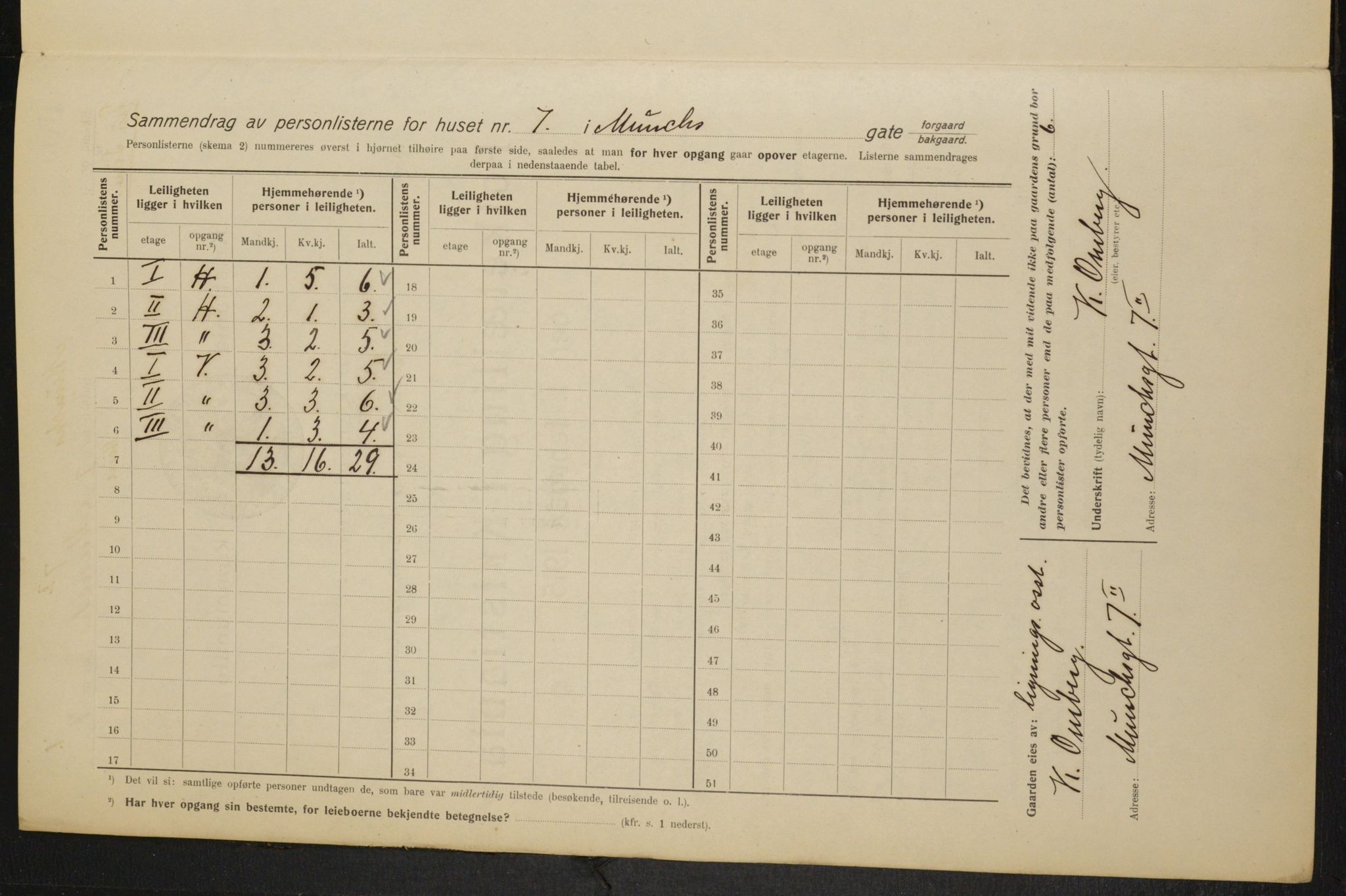 OBA, Kommunal folketelling 1.2.1915 for Kristiania, 1915, s. 66092