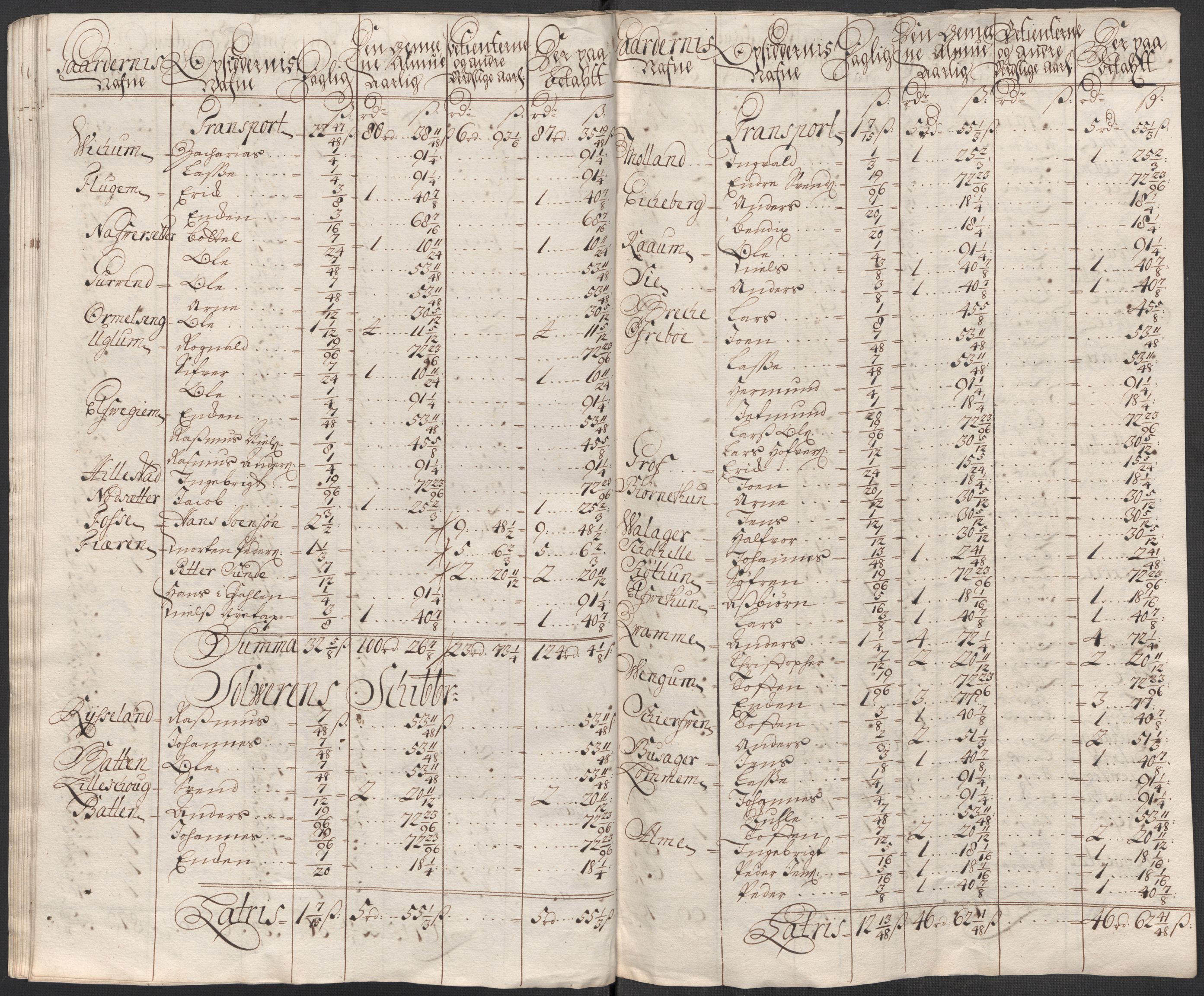 Rentekammeret inntil 1814, Reviderte regnskaper, Fogderegnskap, RA/EA-4092/R52/L3319: Fogderegnskap Sogn, 1713-1714, s. 213