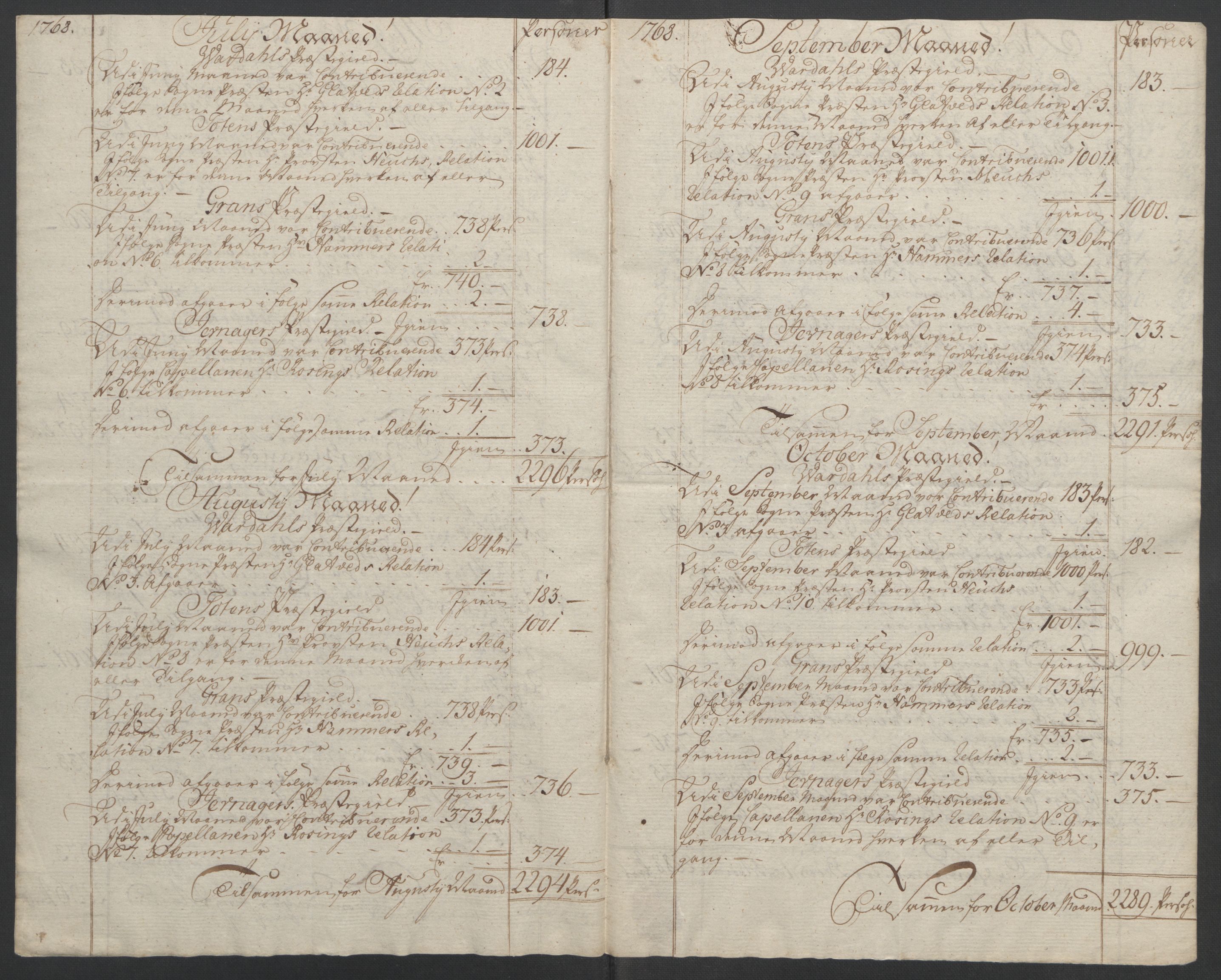 Rentekammeret inntil 1814, Reviderte regnskaper, Fogderegnskap, RA/EA-4092/R19/L1399: Fogderegnskap Toten, Hadeland og Vardal, 1762-1783, s. 166