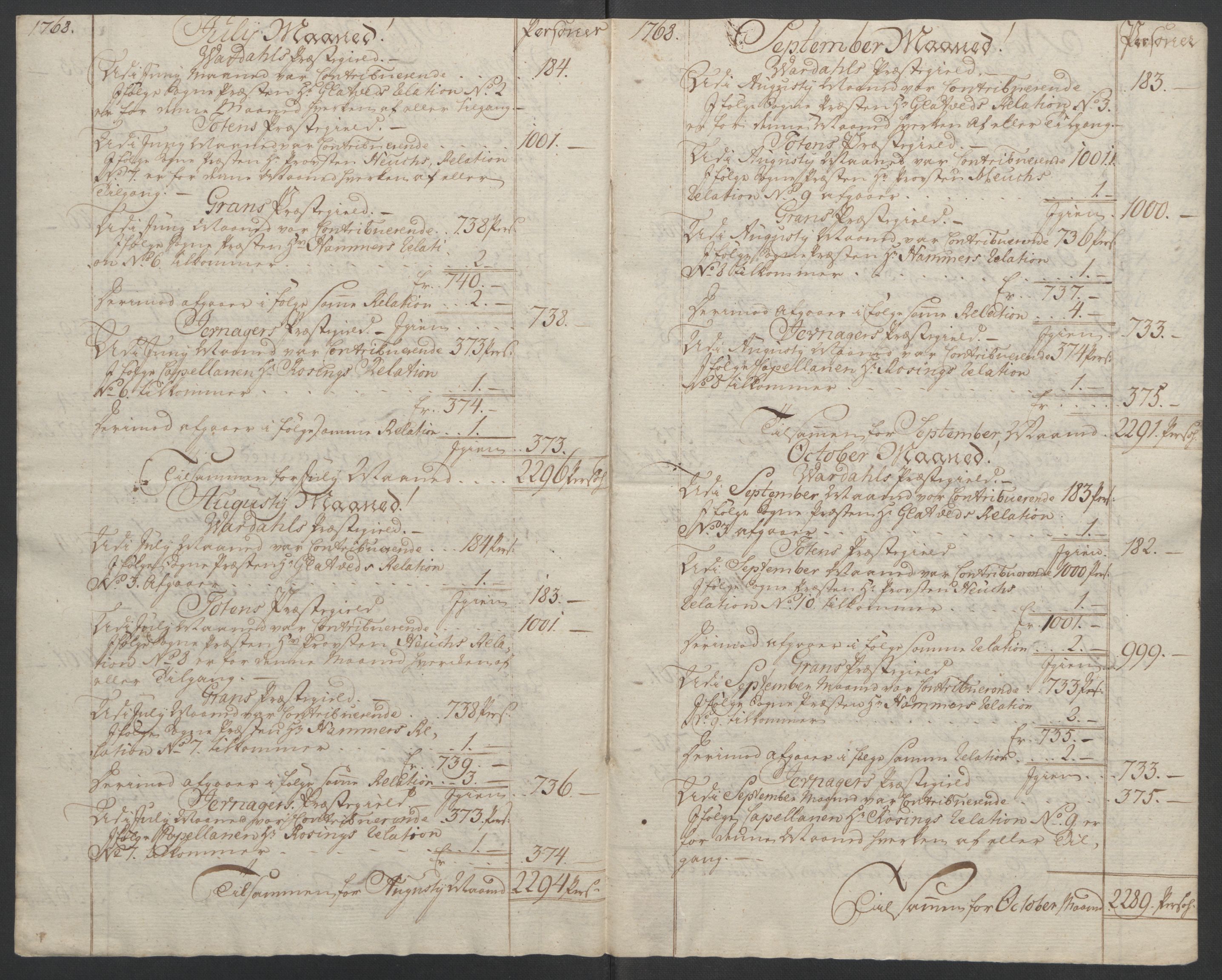 Rentekammeret inntil 1814, Reviderte regnskaper, Fogderegnskap, AV/RA-EA-4092/R19/L1399: Fogderegnskap Toten, Hadeland og Vardal, 1762-1783, s. 166