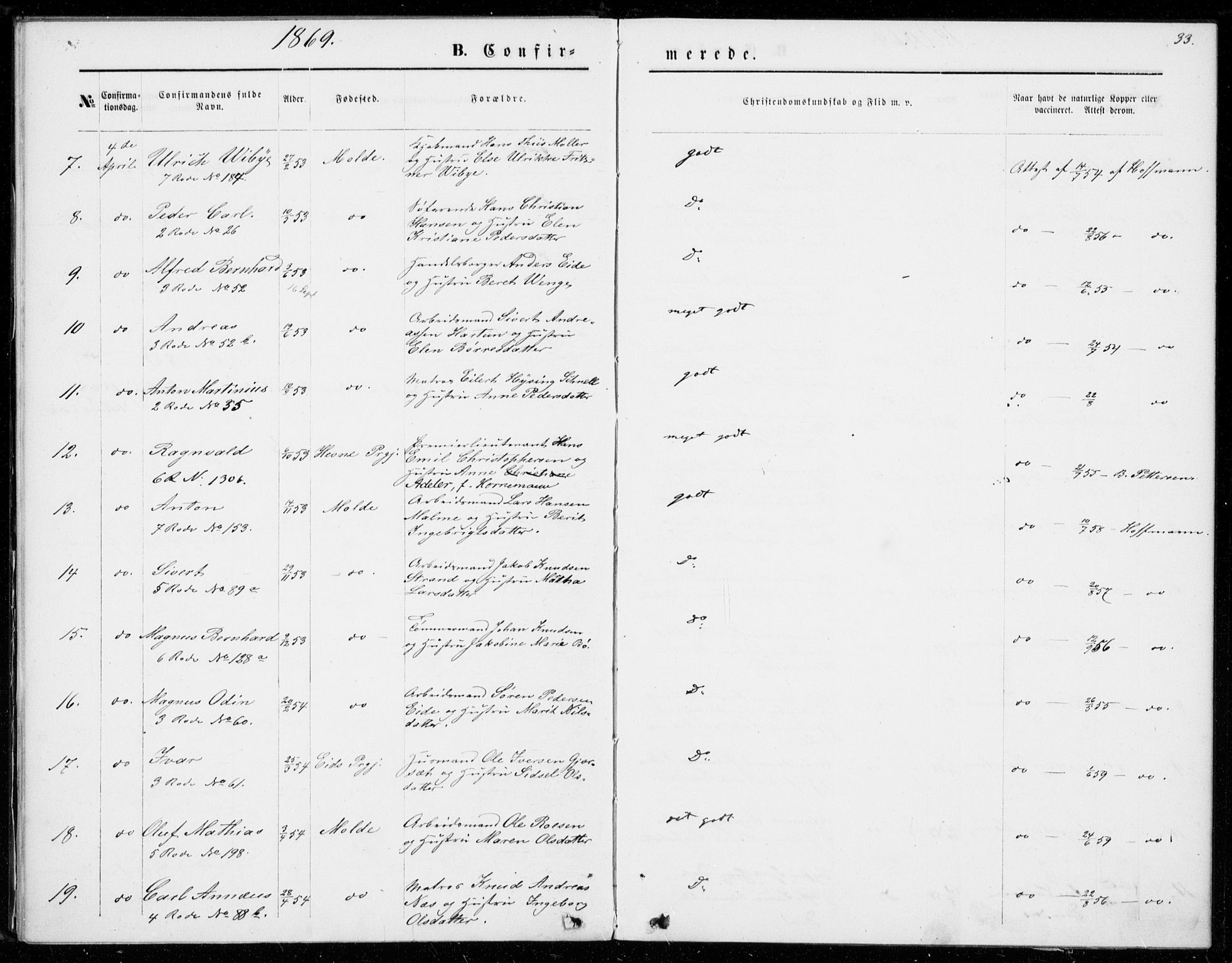 Ministerialprotokoller, klokkerbøker og fødselsregistre - Møre og Romsdal, AV/SAT-A-1454/558/L0690: Ministerialbok nr. 558A04, 1864-1872, s. 33