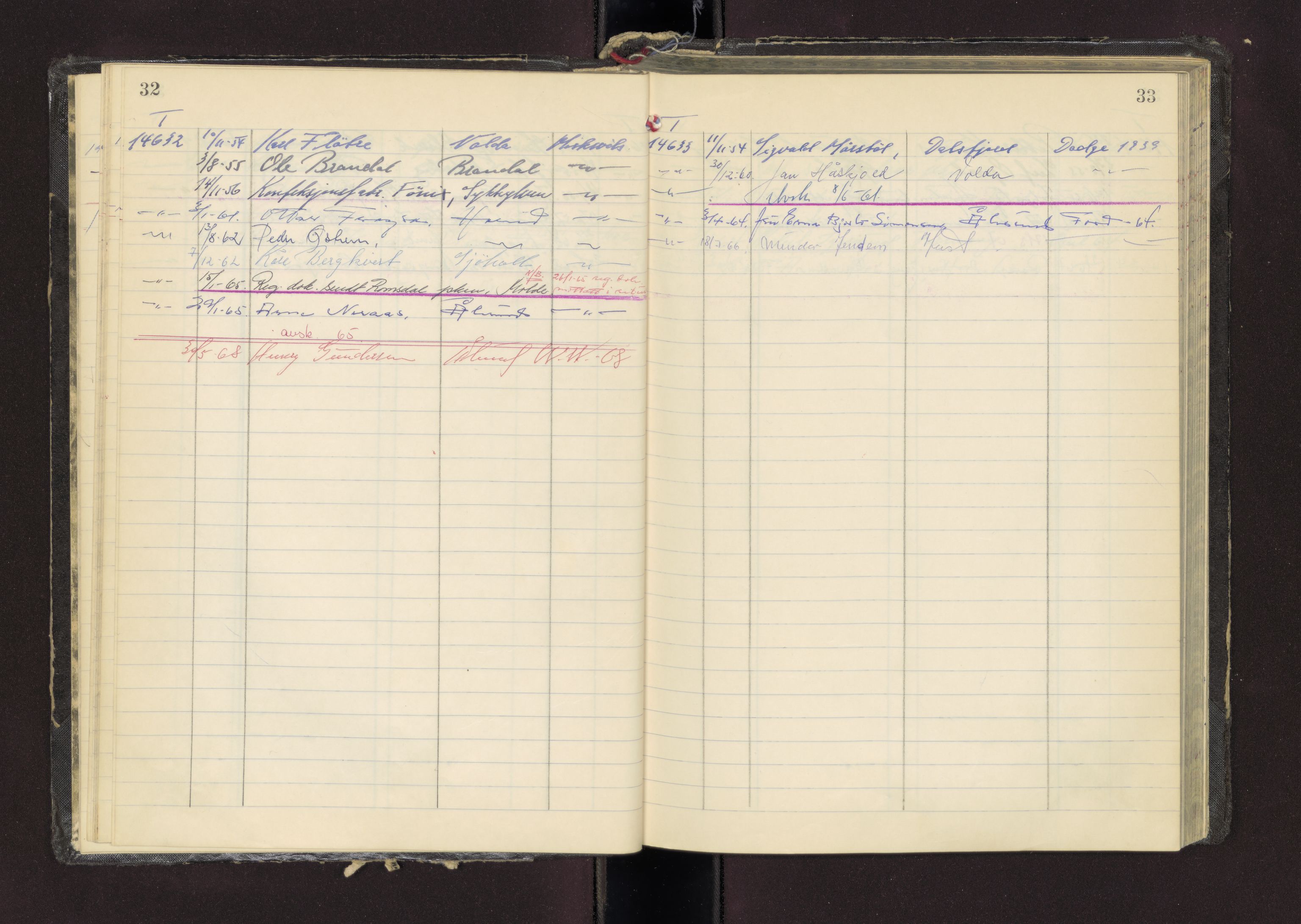 Møre og Romsdal vegkontor - Ålesund trafikkstasjon, AV/SAT-A-4099/F/Fc/L0013: Bilregister; T 14601 - T 14999, 1950-1970