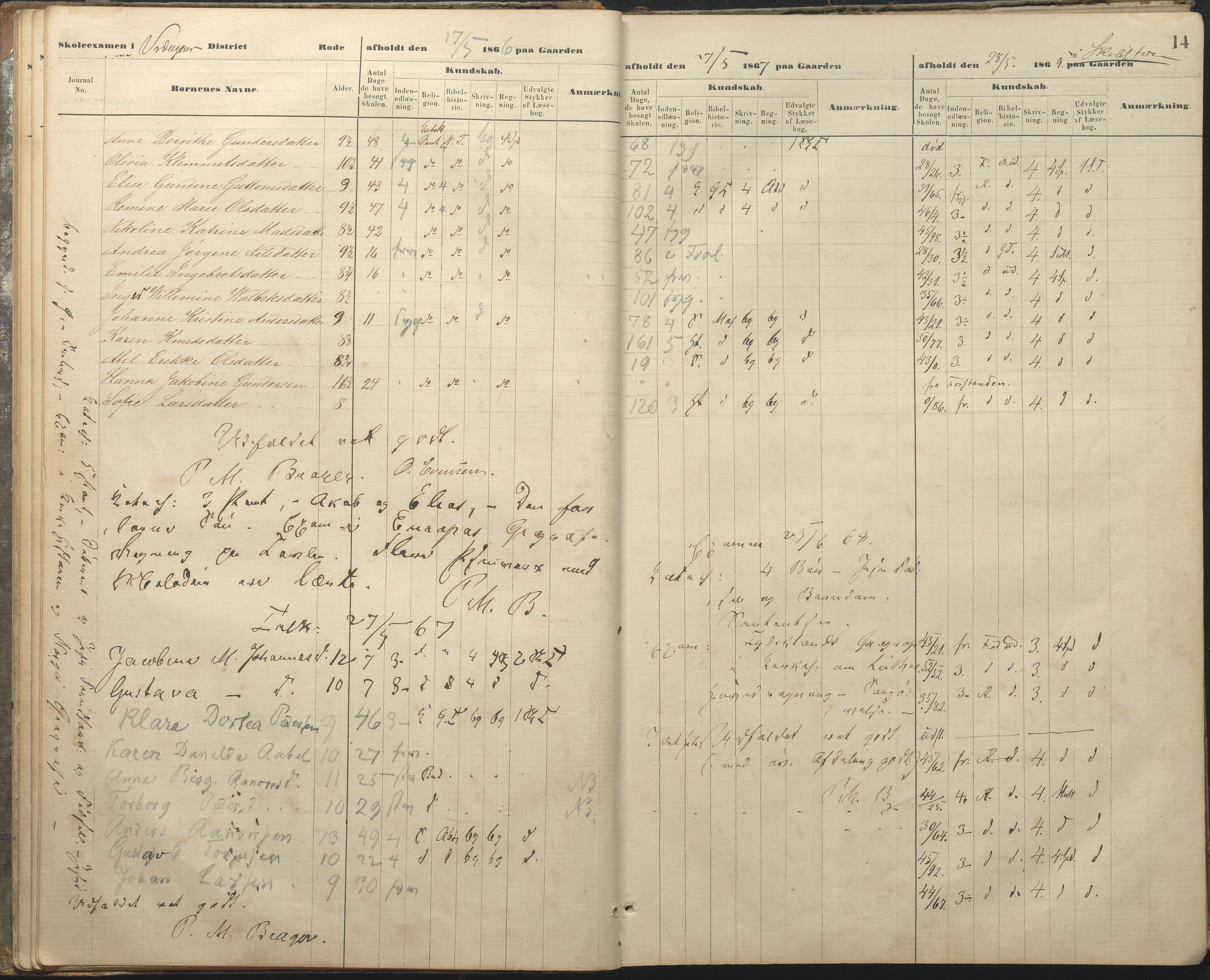 Øyestad kommune frem til 1979, AAKS/KA0920-PK/06/06A/L0048: Eksamensprotokoll, 1866-1879, s. 14