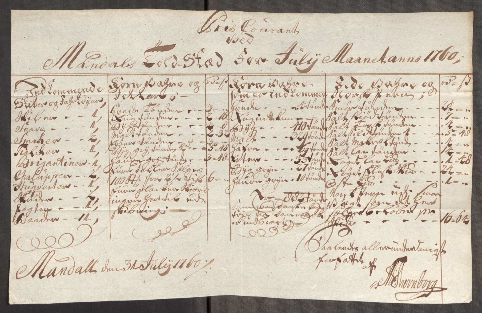 Rentekammeret inntil 1814, Realistisk ordnet avdeling, AV/RA-EA-4070/Oe/L0006: [Ø1]: Priskuranter, 1758-1760, s. 871