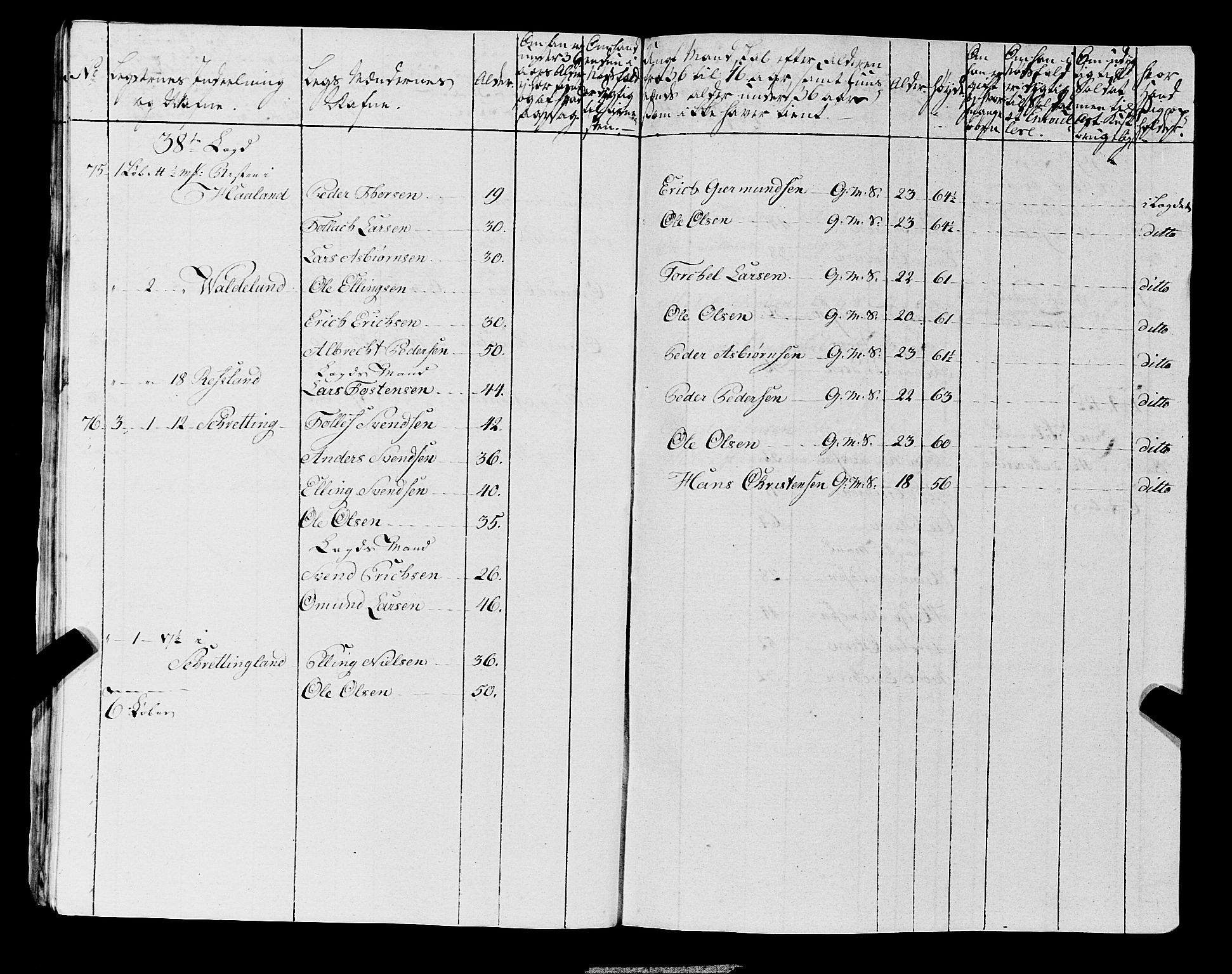 Fylkesmannen i Rogaland, AV/SAST-A-101928/99/3/325/325CA, 1655-1832, s. 6737
