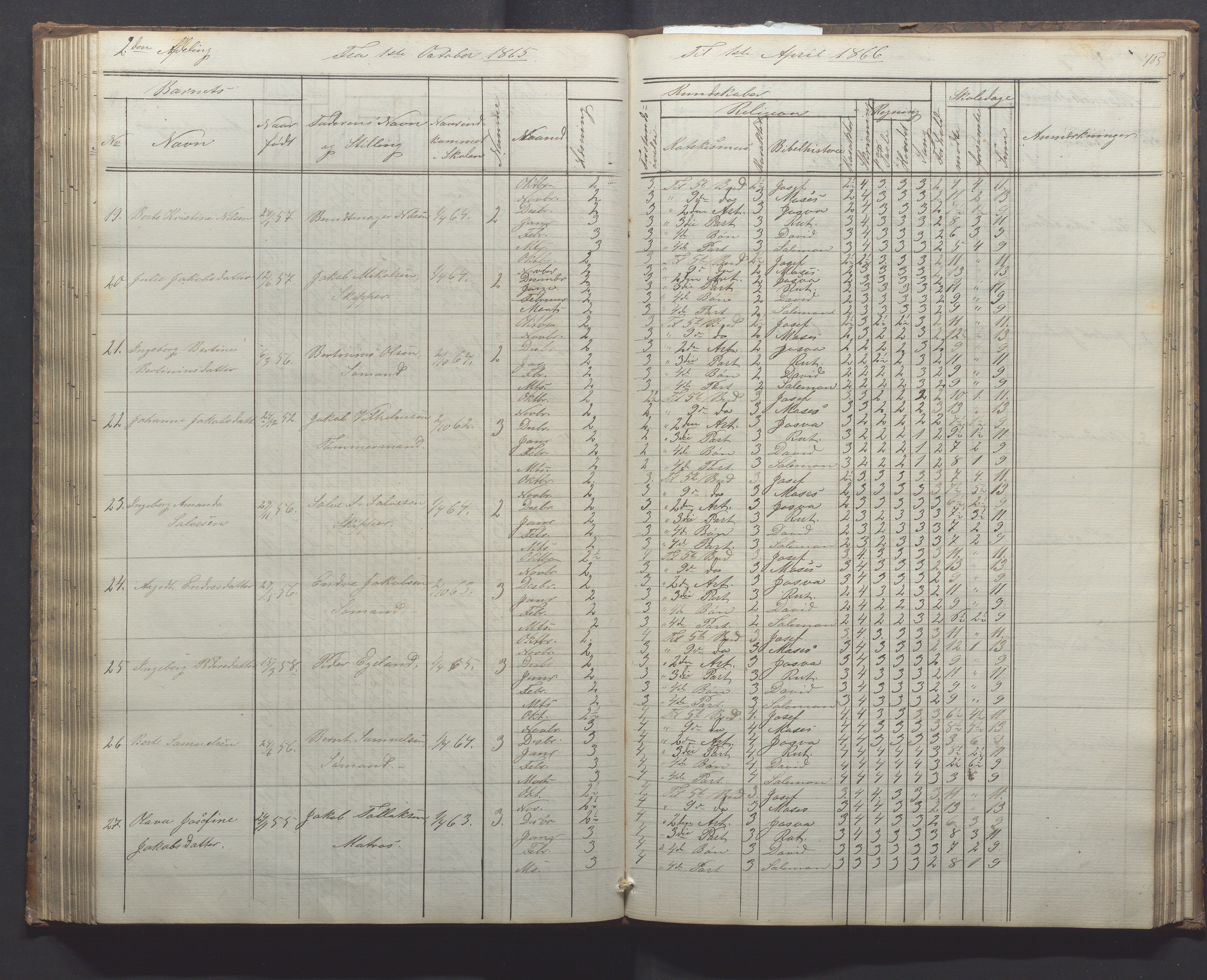 Egersund kommune (Ladested) - Egersund almueskole/folkeskole, IKAR/K-100521/H/L0010: Skoleprotokoll - Almueskolen, 1. klasse, 1862-1867, s. 105