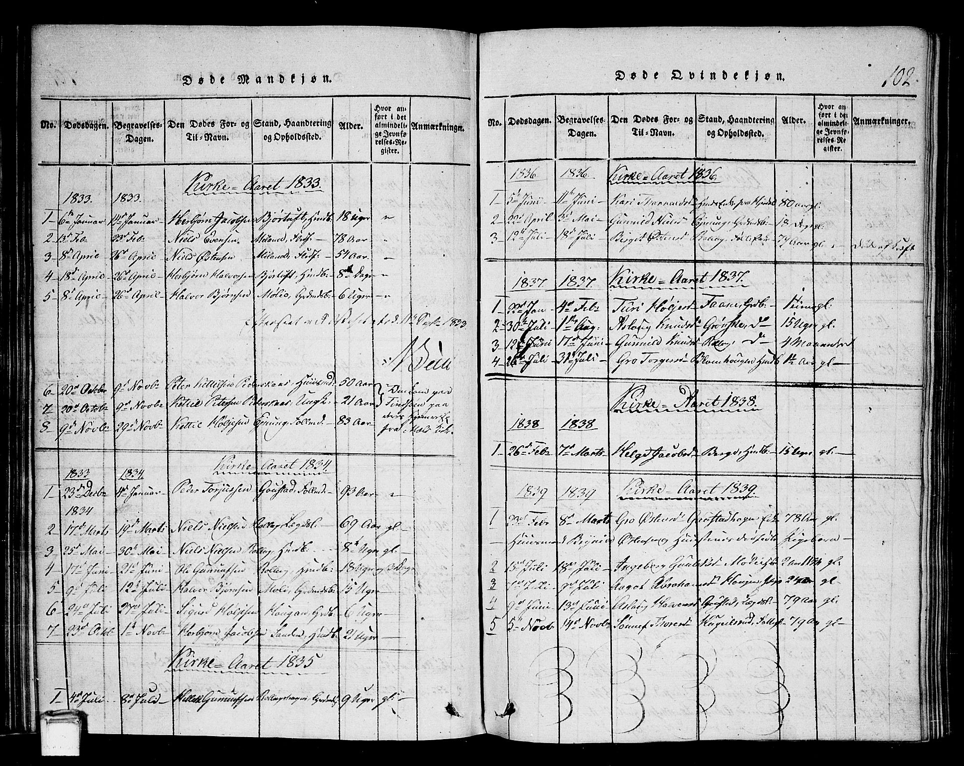 Tinn kirkebøker, AV/SAKO-A-308/G/Gb/L0001: Klokkerbok nr. II 1 /1, 1815-1850, s. 102