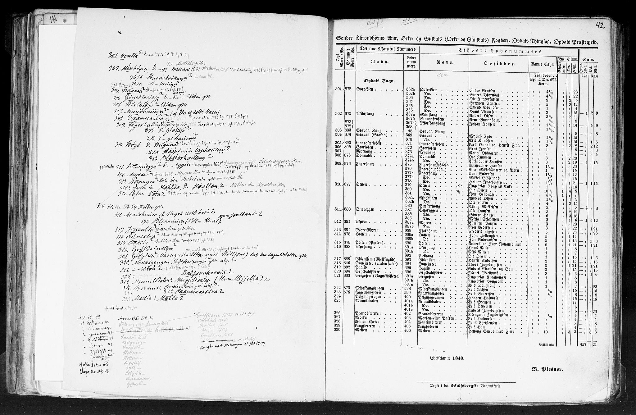 Rygh, AV/RA-PA-0034/F/Fb/L0014: Matrikkelen for 1838 - Søndre Trondhjems amt (Sør-Trøndelag fylke), 1838, s. 42